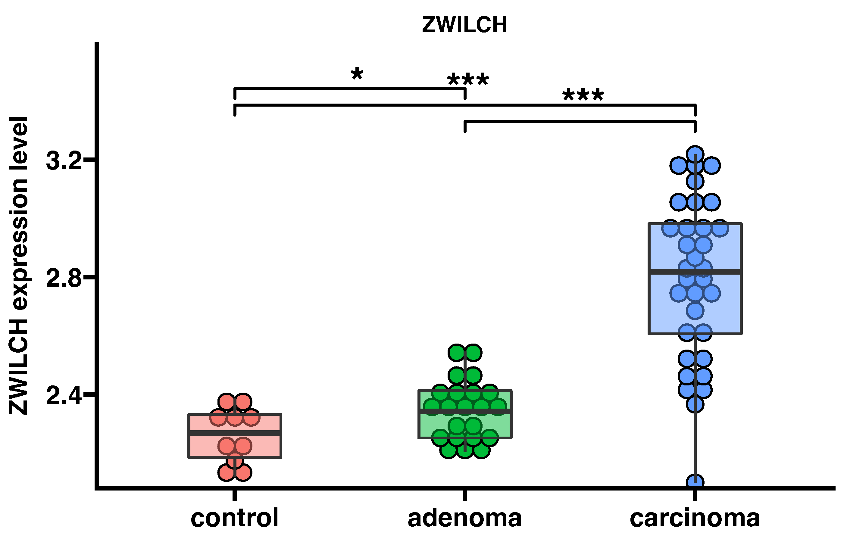 Biomedicines 11 01233 g003 Biomedicines 11 01233 g003