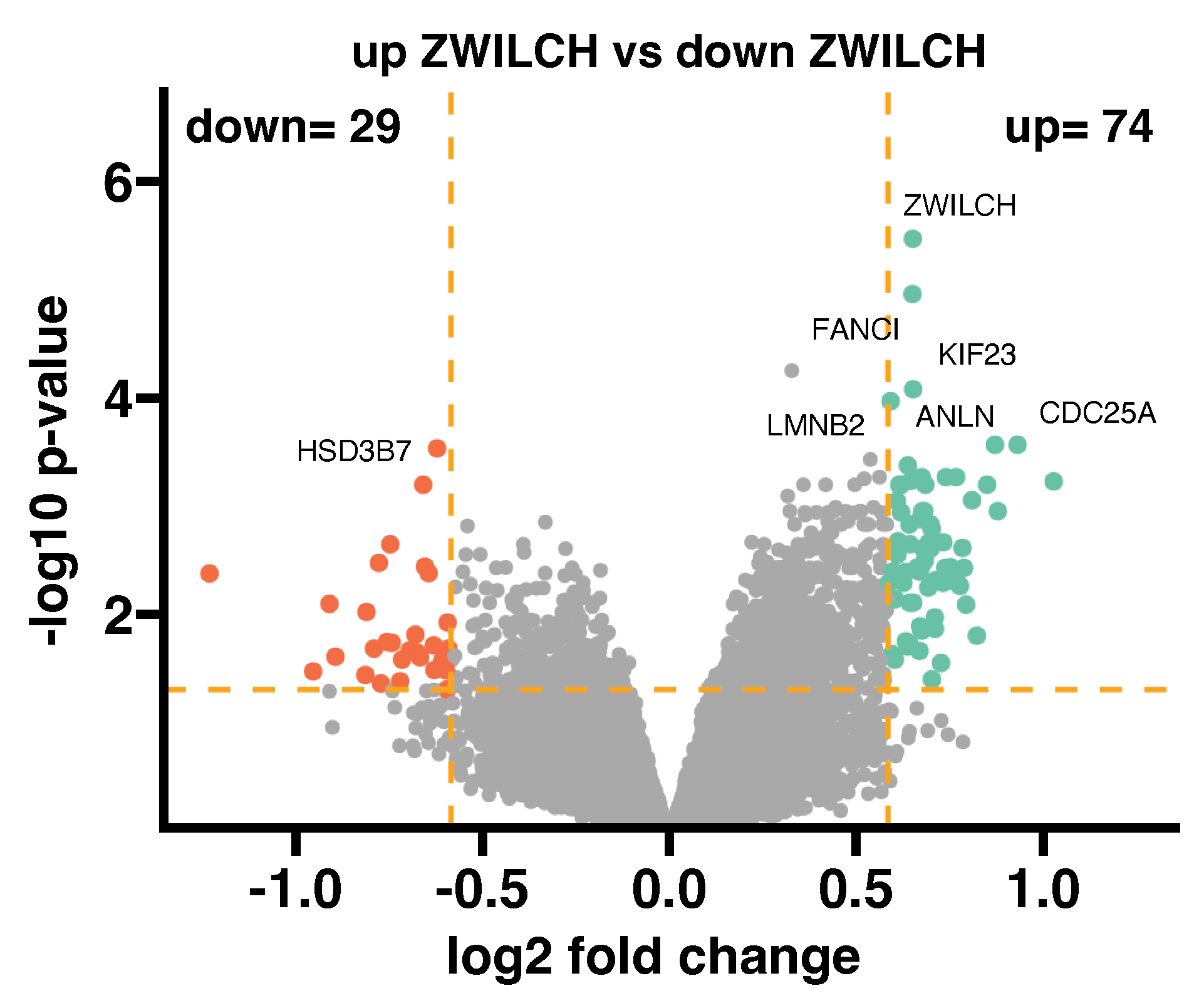 Biomedicines 11 01233 g005 Biomedicines 11 01233 g005