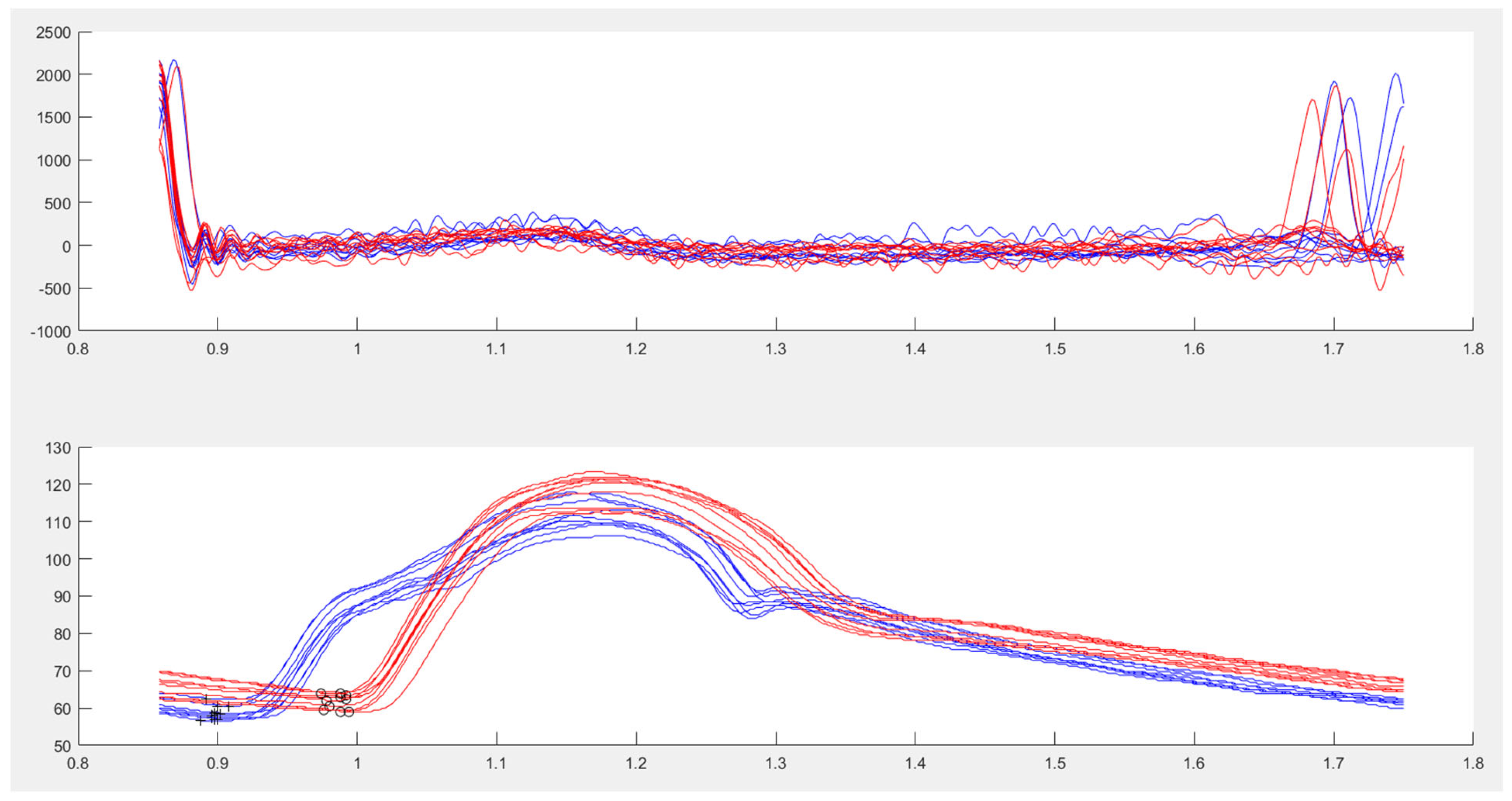 Biomedicines 11 01235 g003