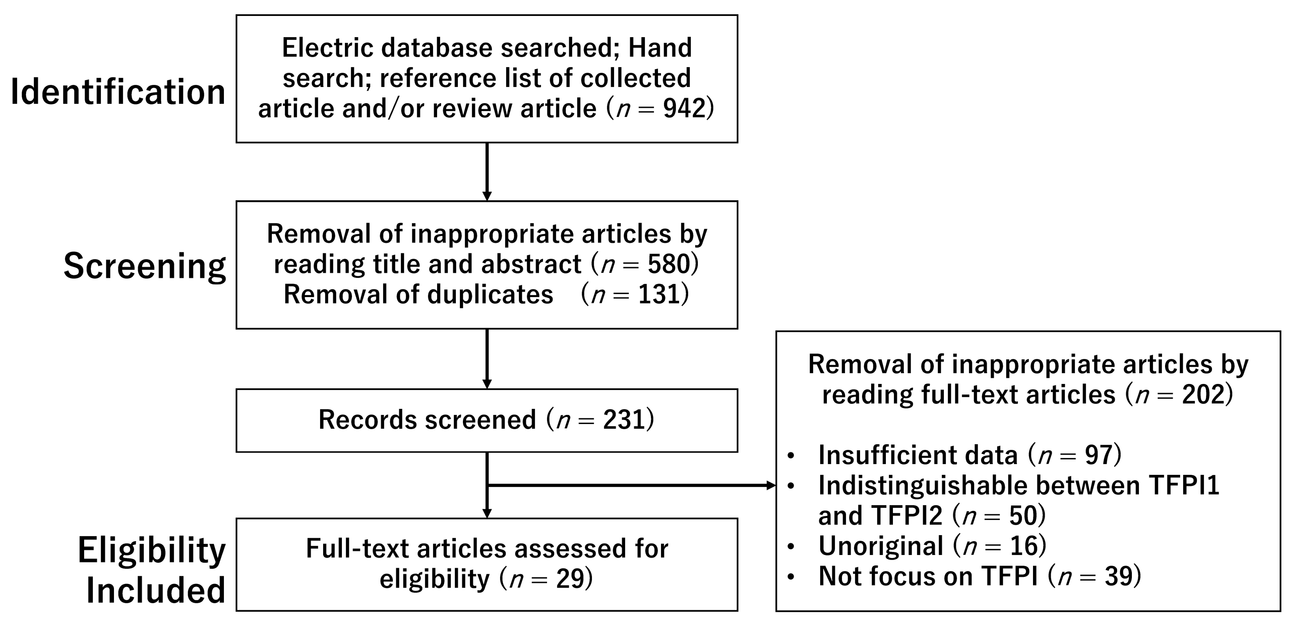 Biomedicines 11 01237 g001 Biomedicines 11 01237 g001