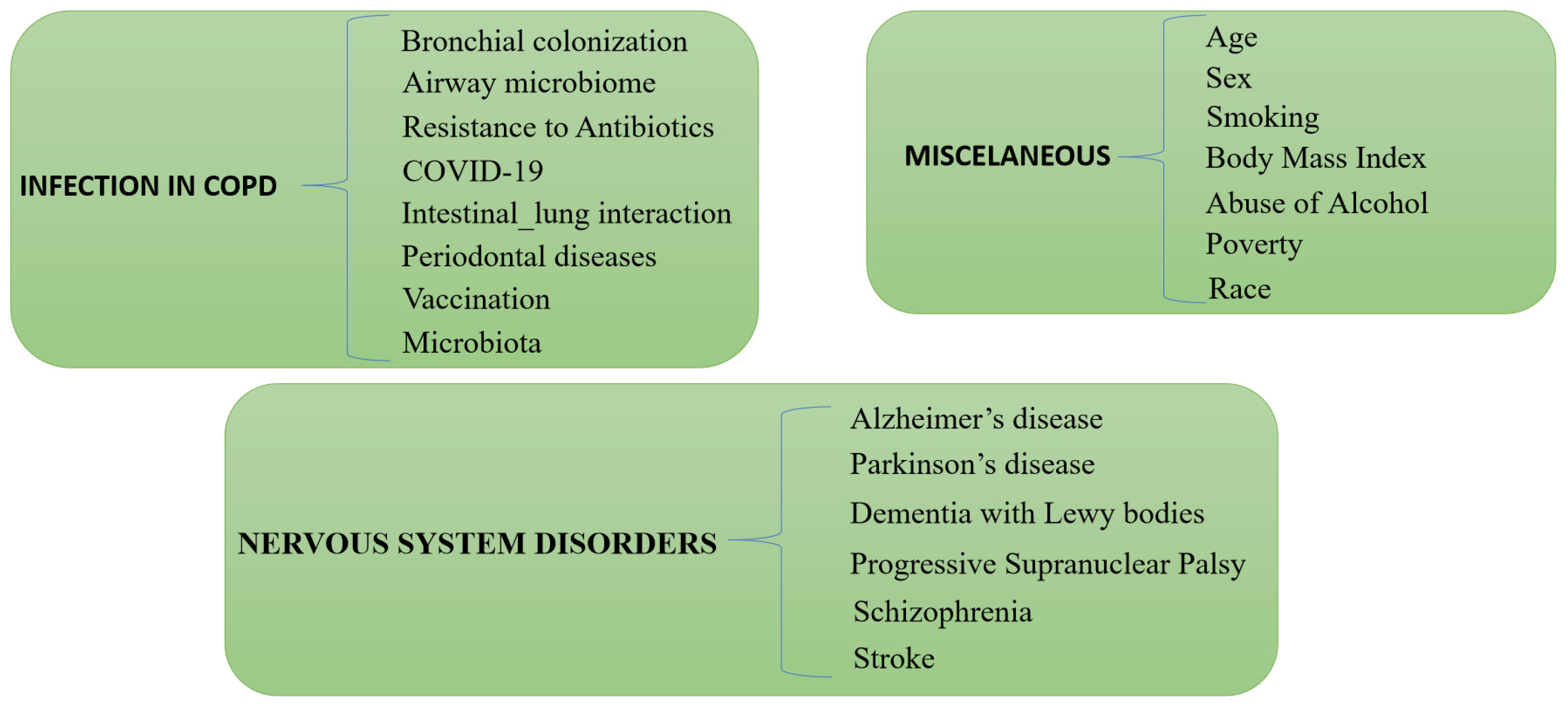 Biomedicines Free FullText Associated Factors of Pneumonia in
