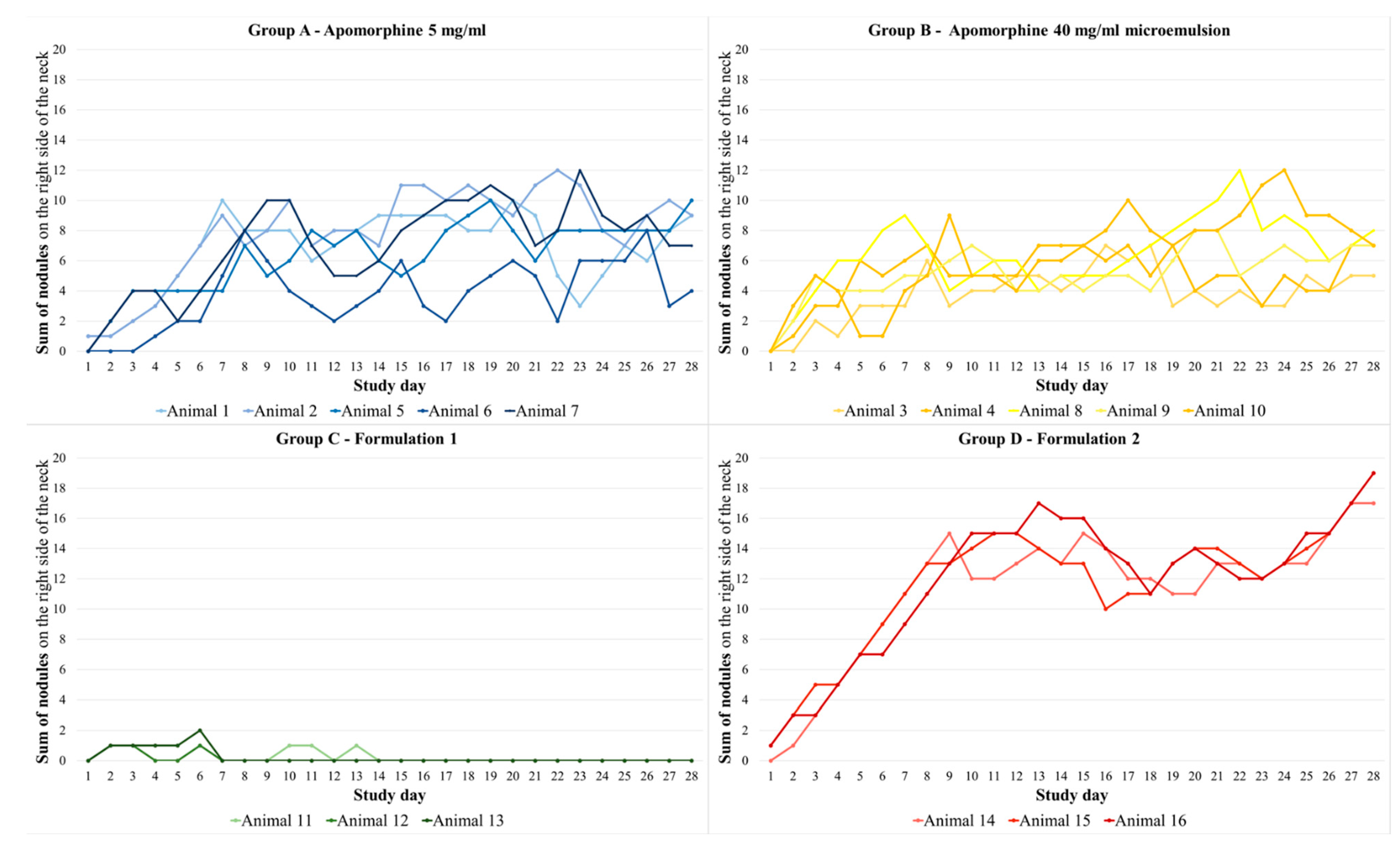 Biomedicines 11 01244 g009
