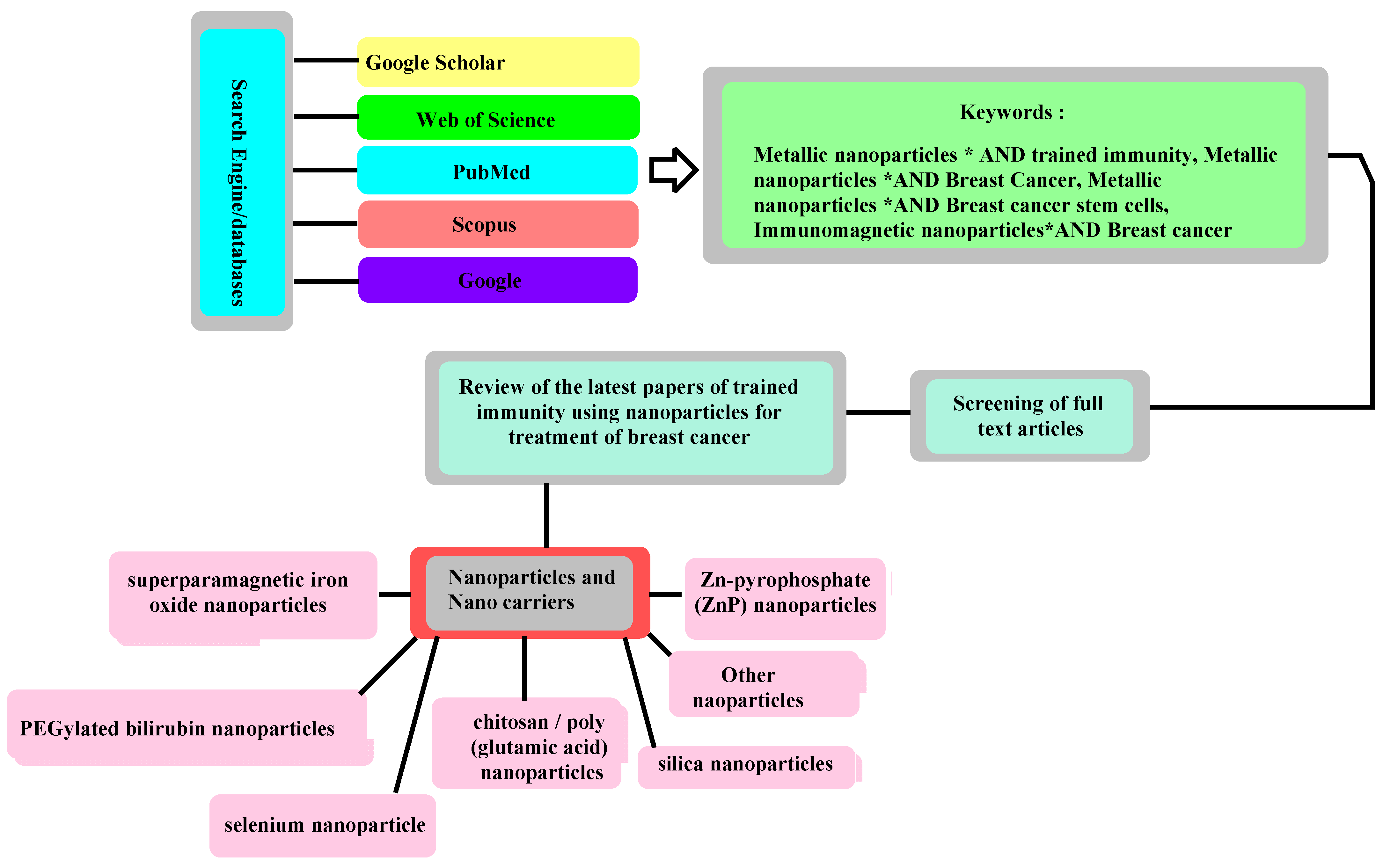 Biomedicines 11 01245 g003