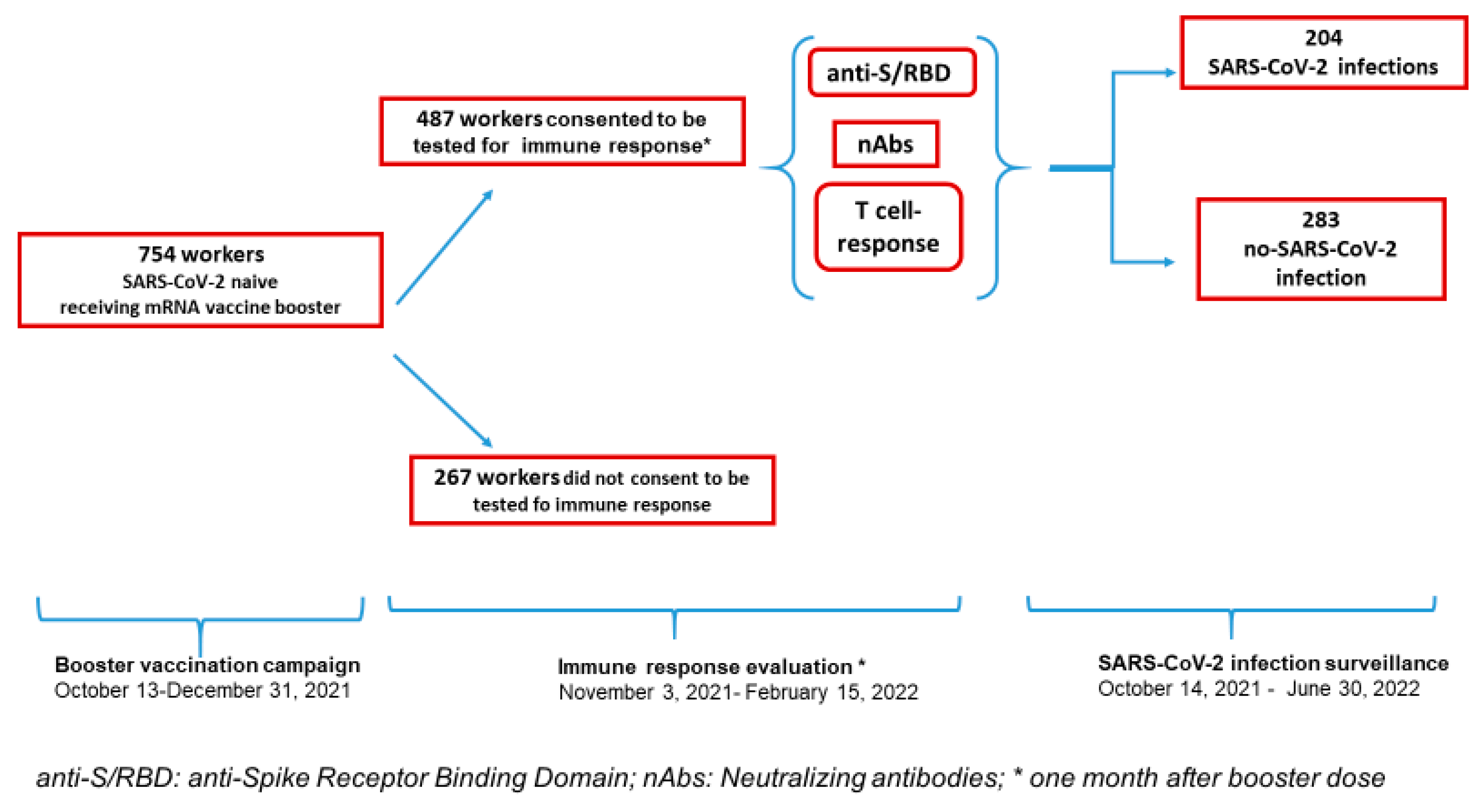 Biomedicines 11 01247 g001 550