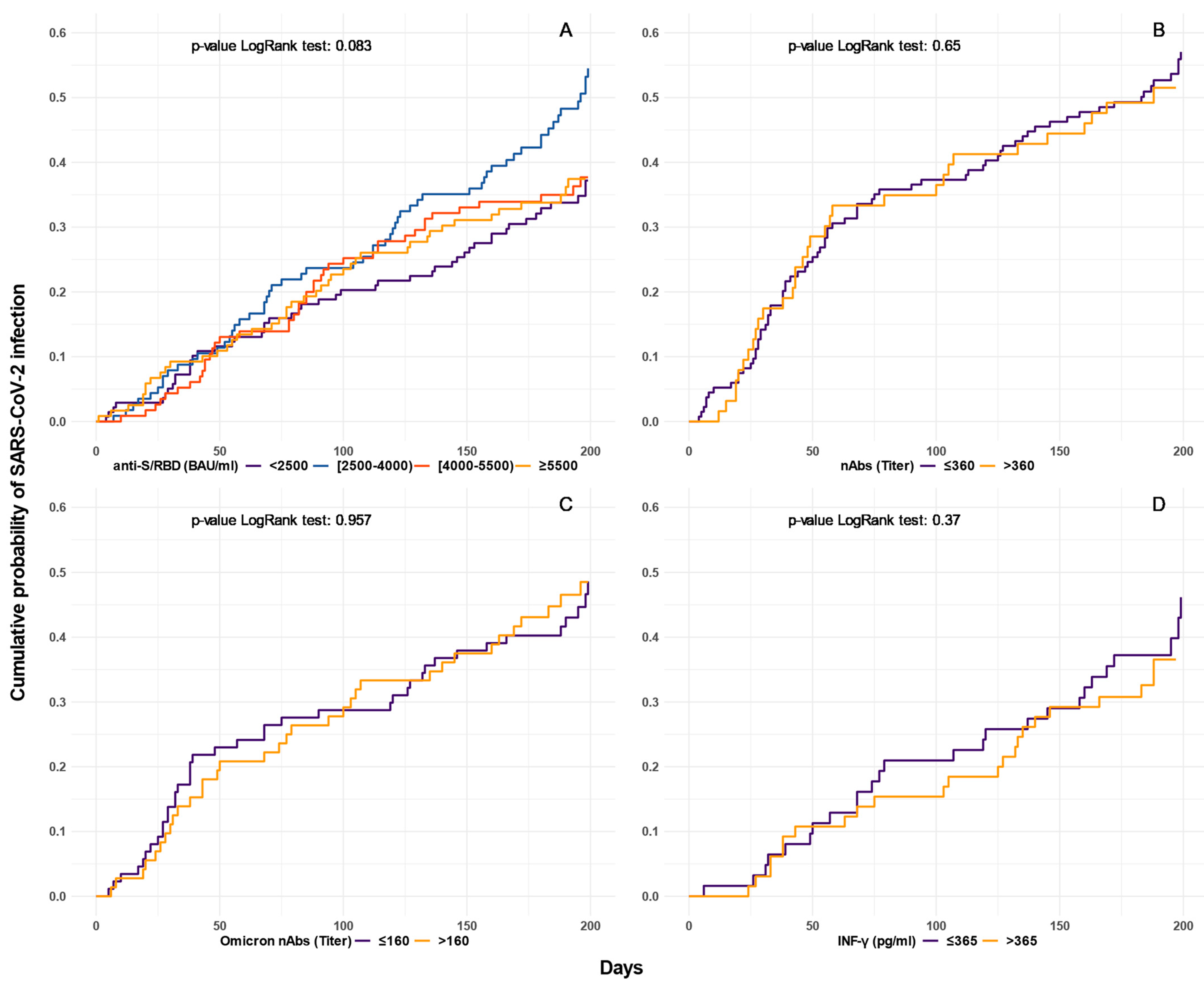 Biomedicines 11 01247 g002 550