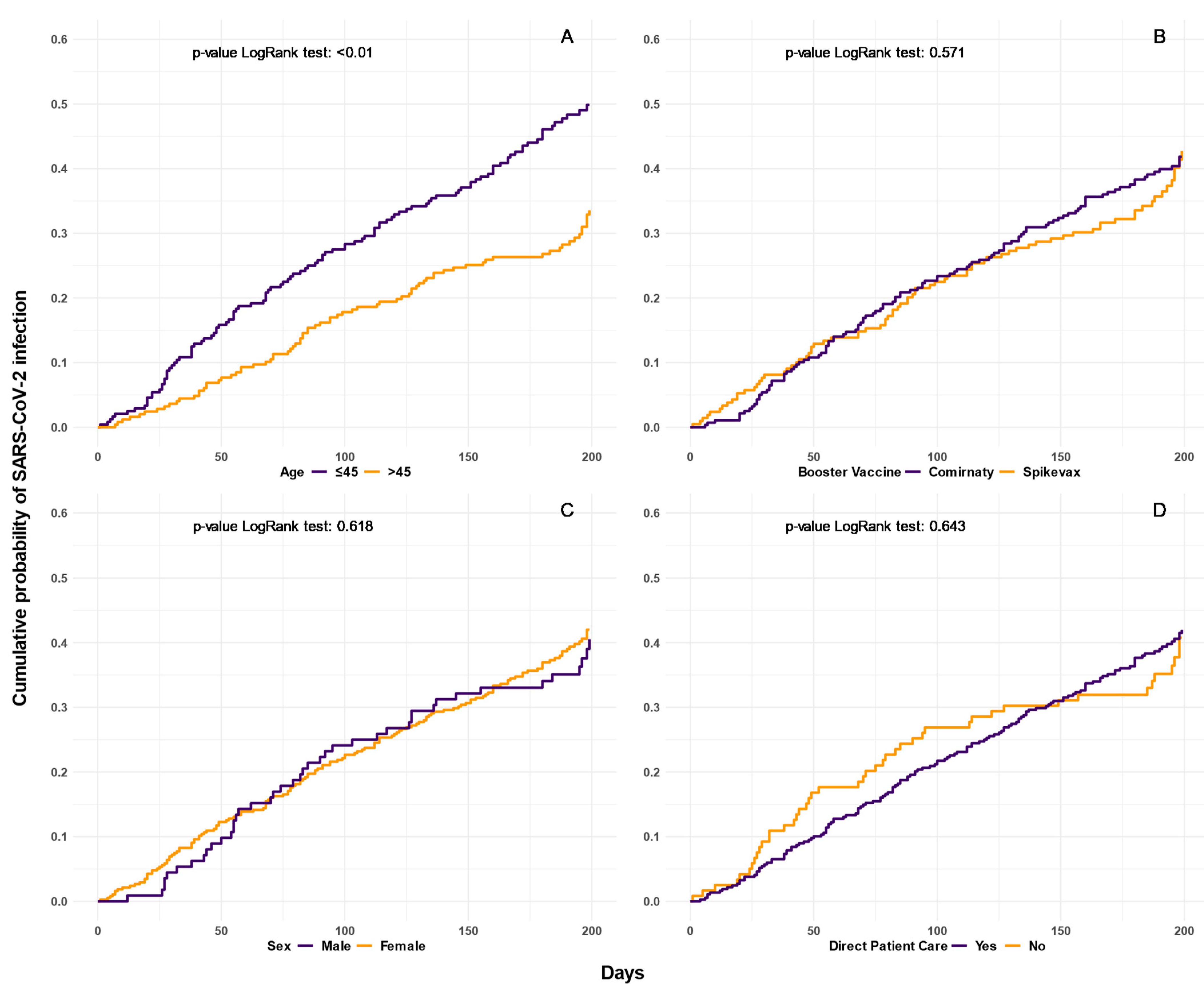 Biomedicines 11 01247 g003 550