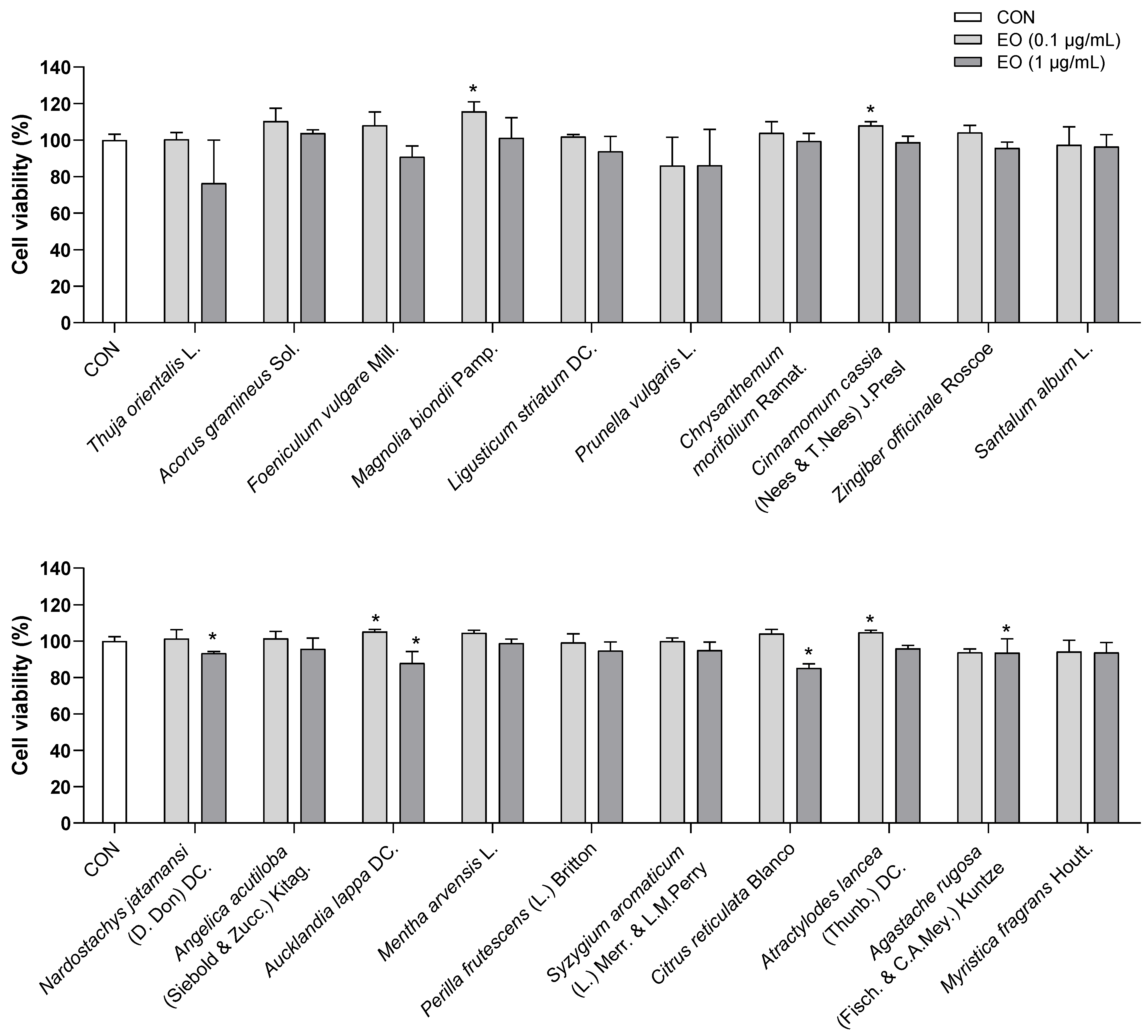 Biomedicines 11 01248 g003