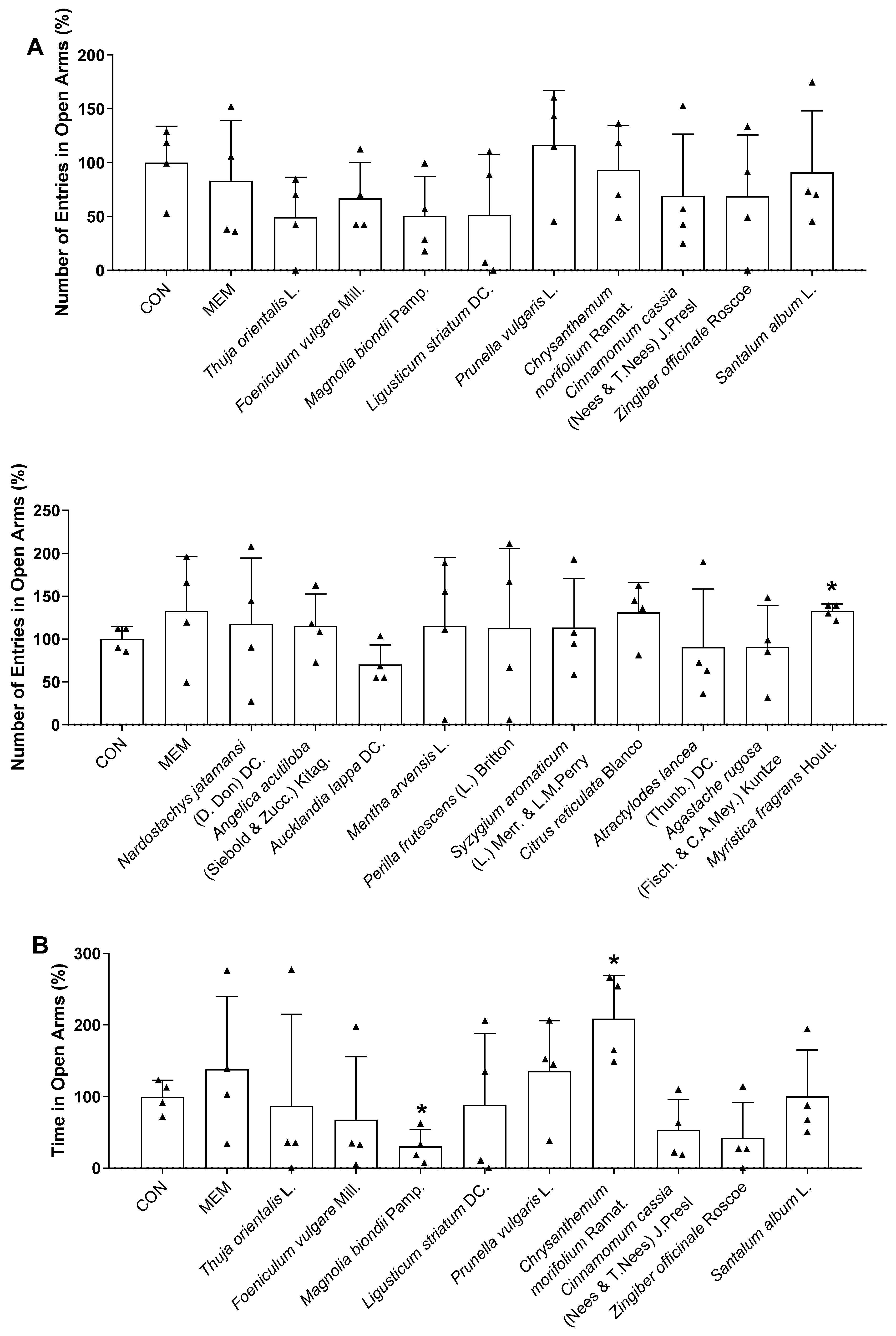 Biomedicines 11 01248 g006a