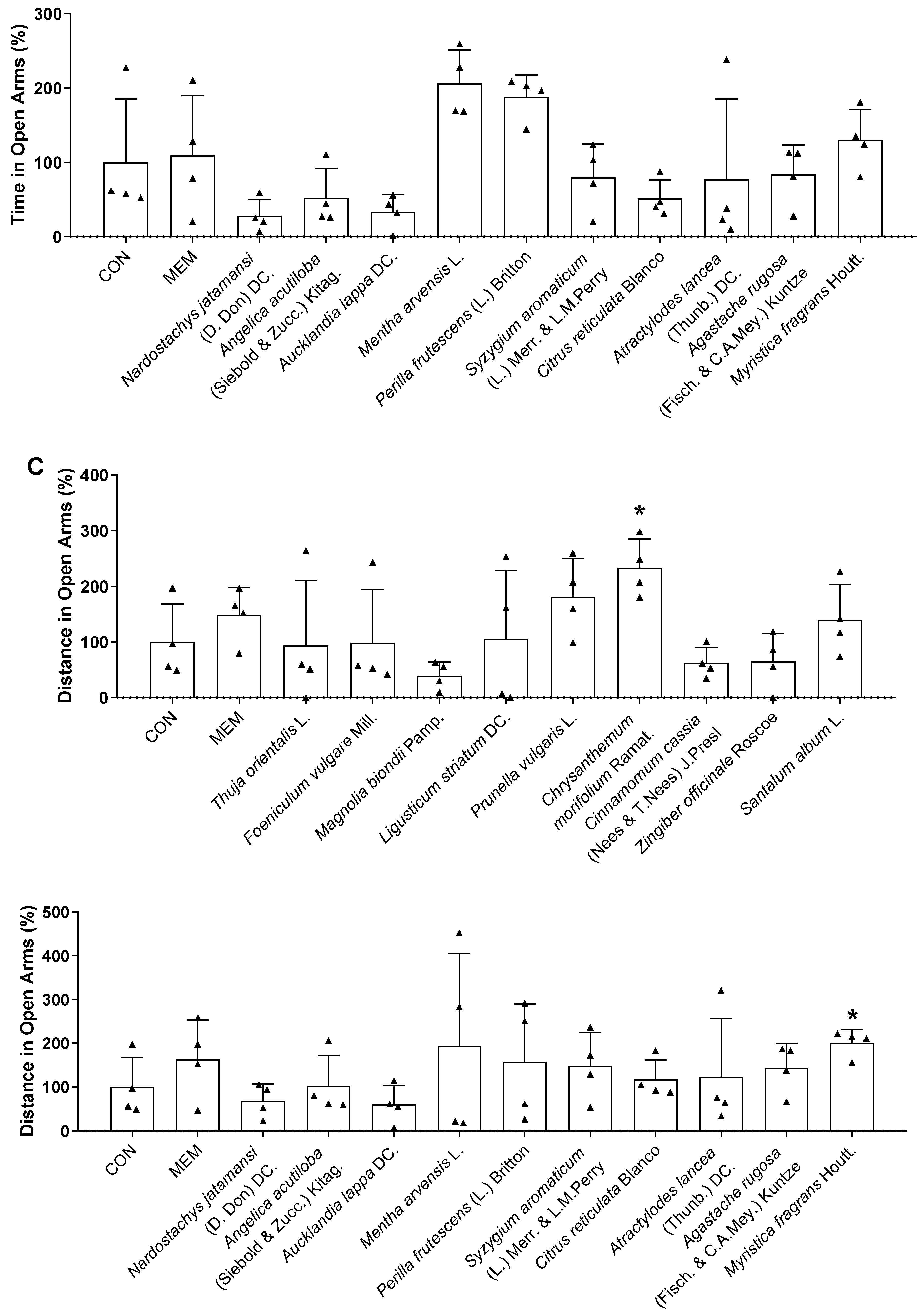 Biomedicines 11 01248 g006b