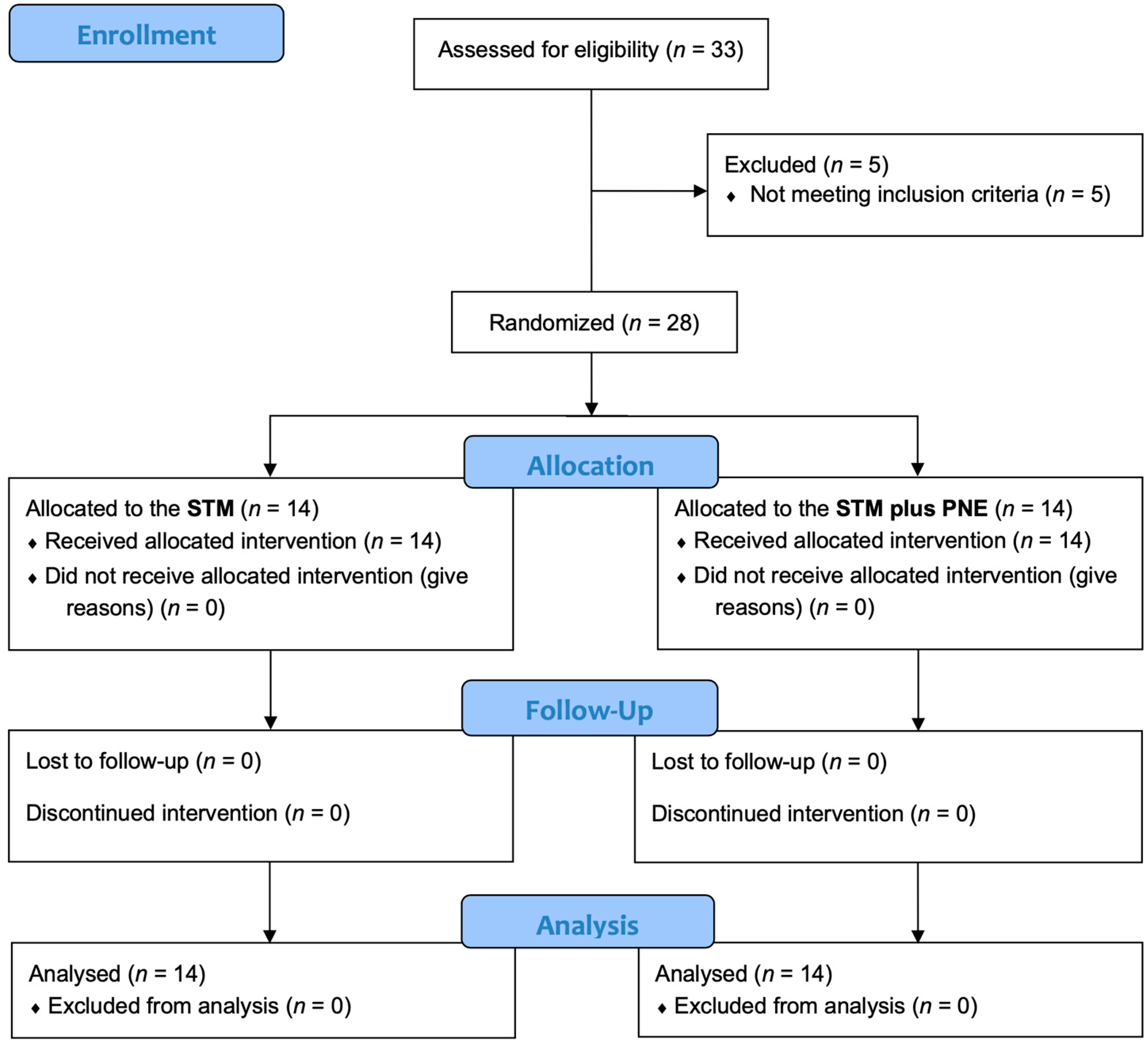 Biomedicines 11 01249 g001 Biomedicines 11 01249 g001