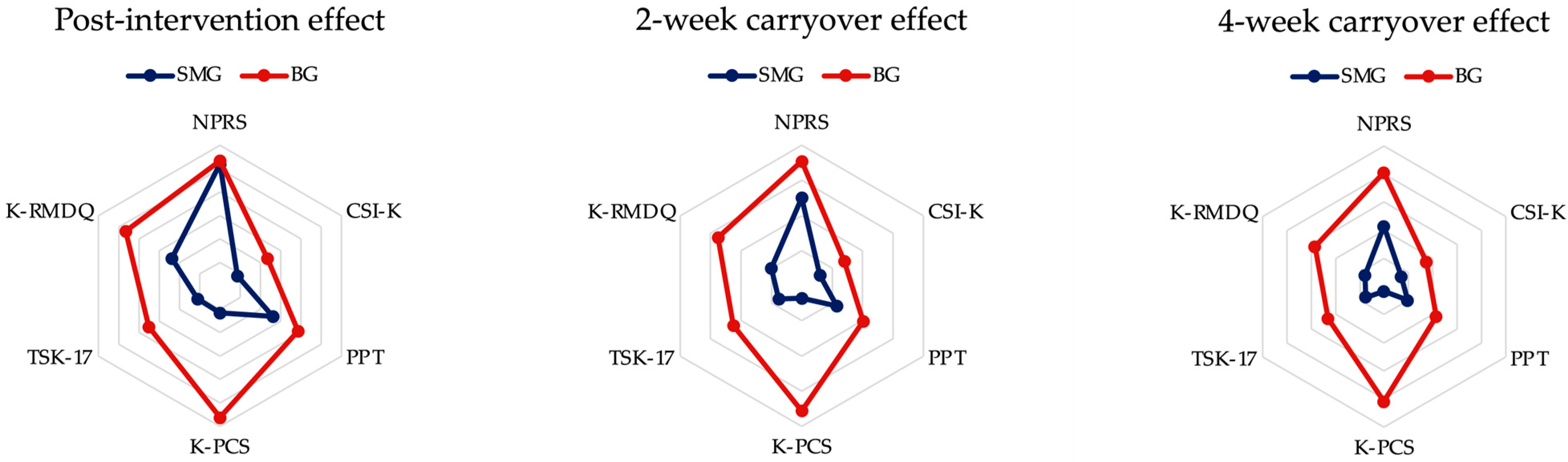 Biomedicines 11 01249 g002 Biomedicines 11 01249 g002