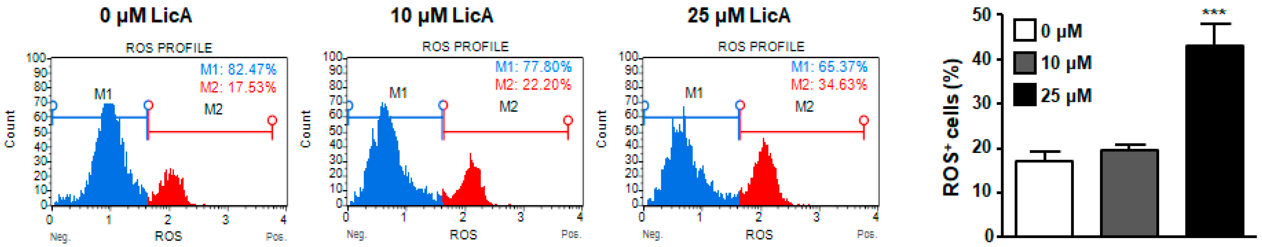 Biomedicines 11 01264 g004