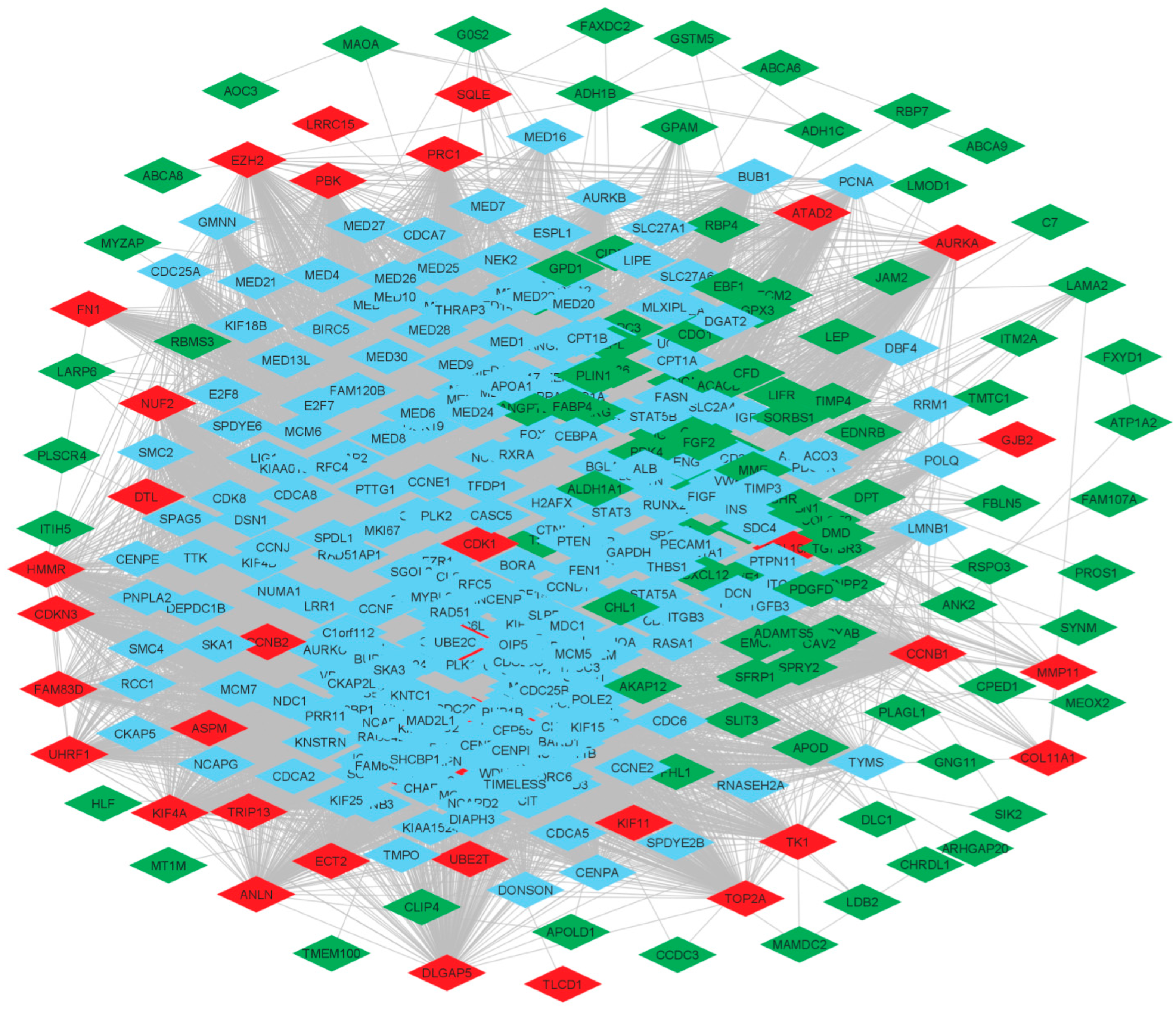 Biomedicines 11 01271 g002