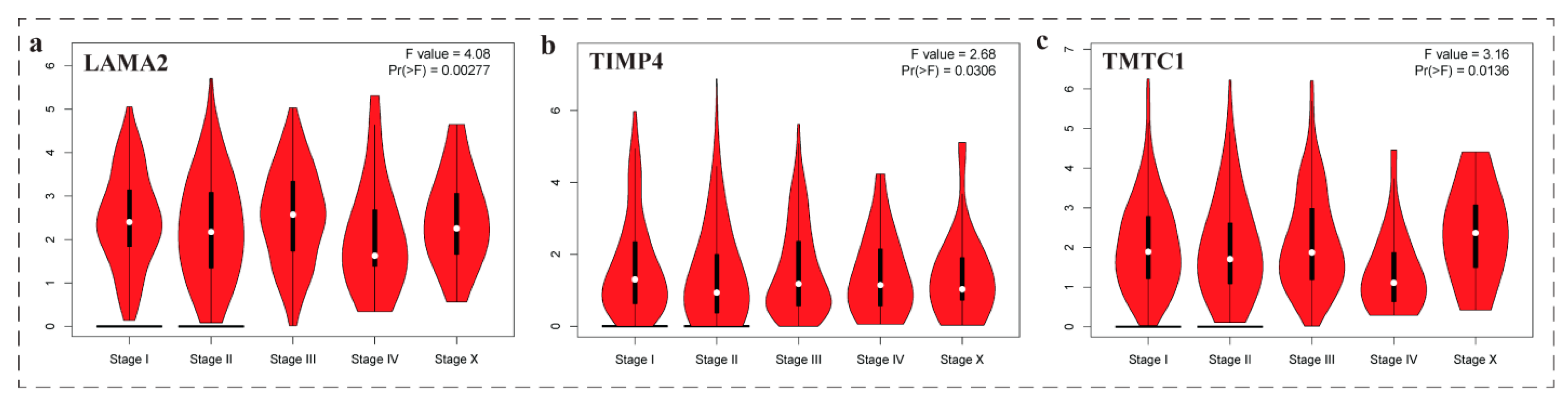 Biomedicines 11 01271 g005