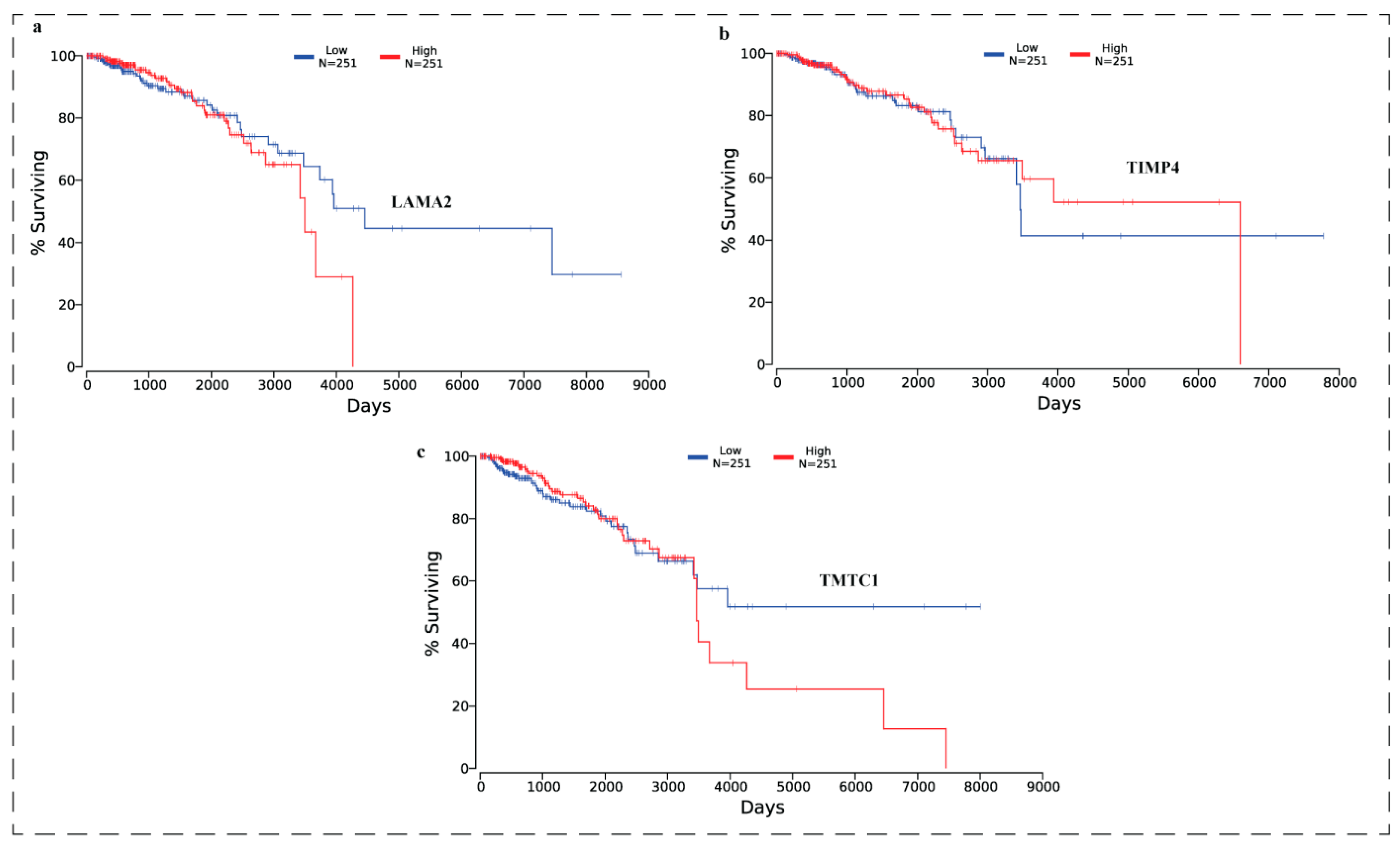 Biomedicines 11 01271 g009
