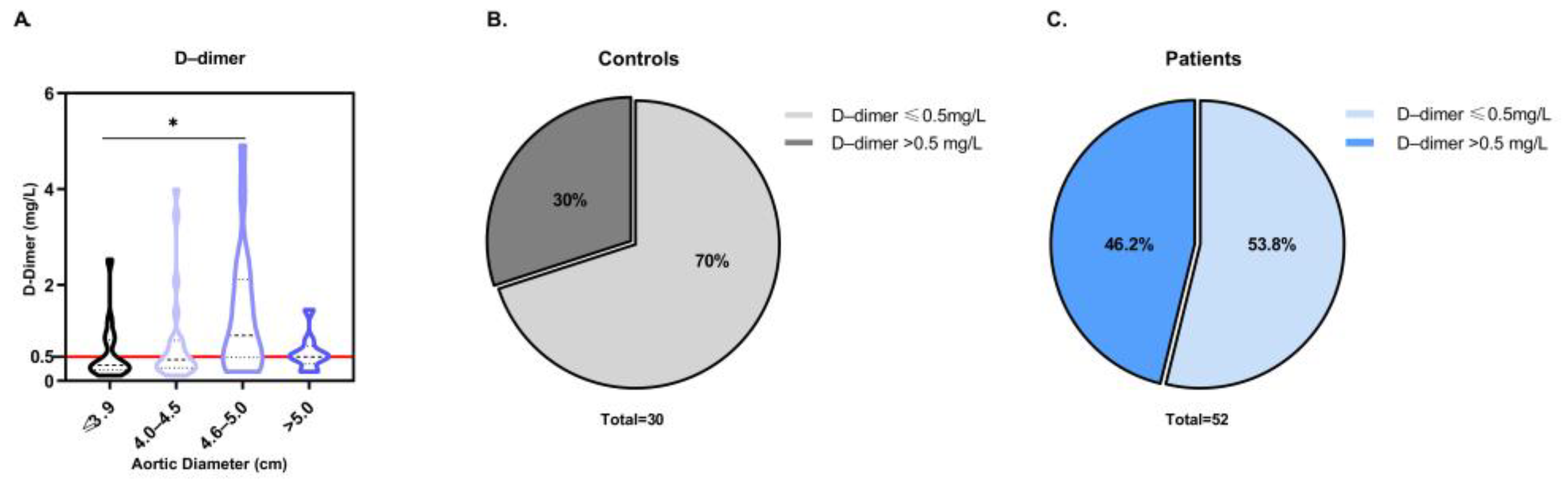 Biomedicines 11 01273 g003 Biomedicines 11 01273 g003