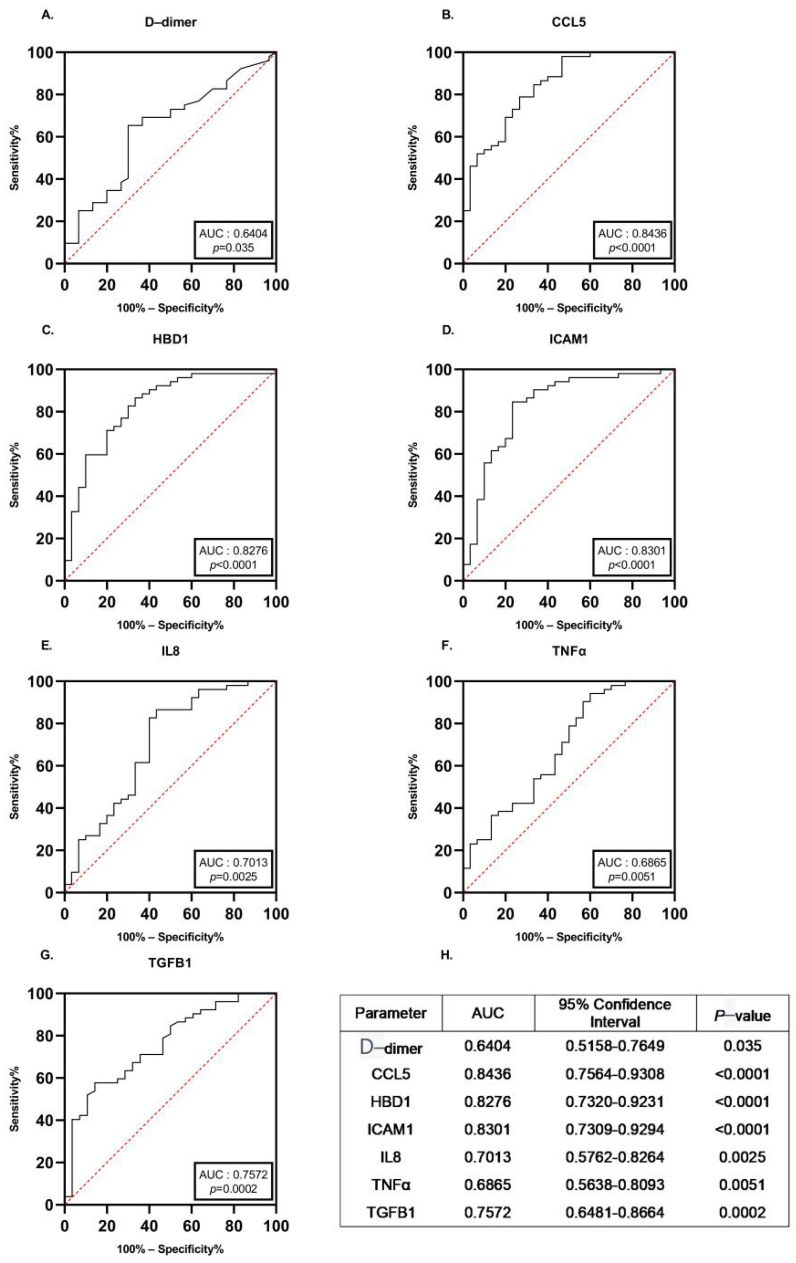 Biomedicines 11 01273 g005 Biomedicines 11 01273 g005