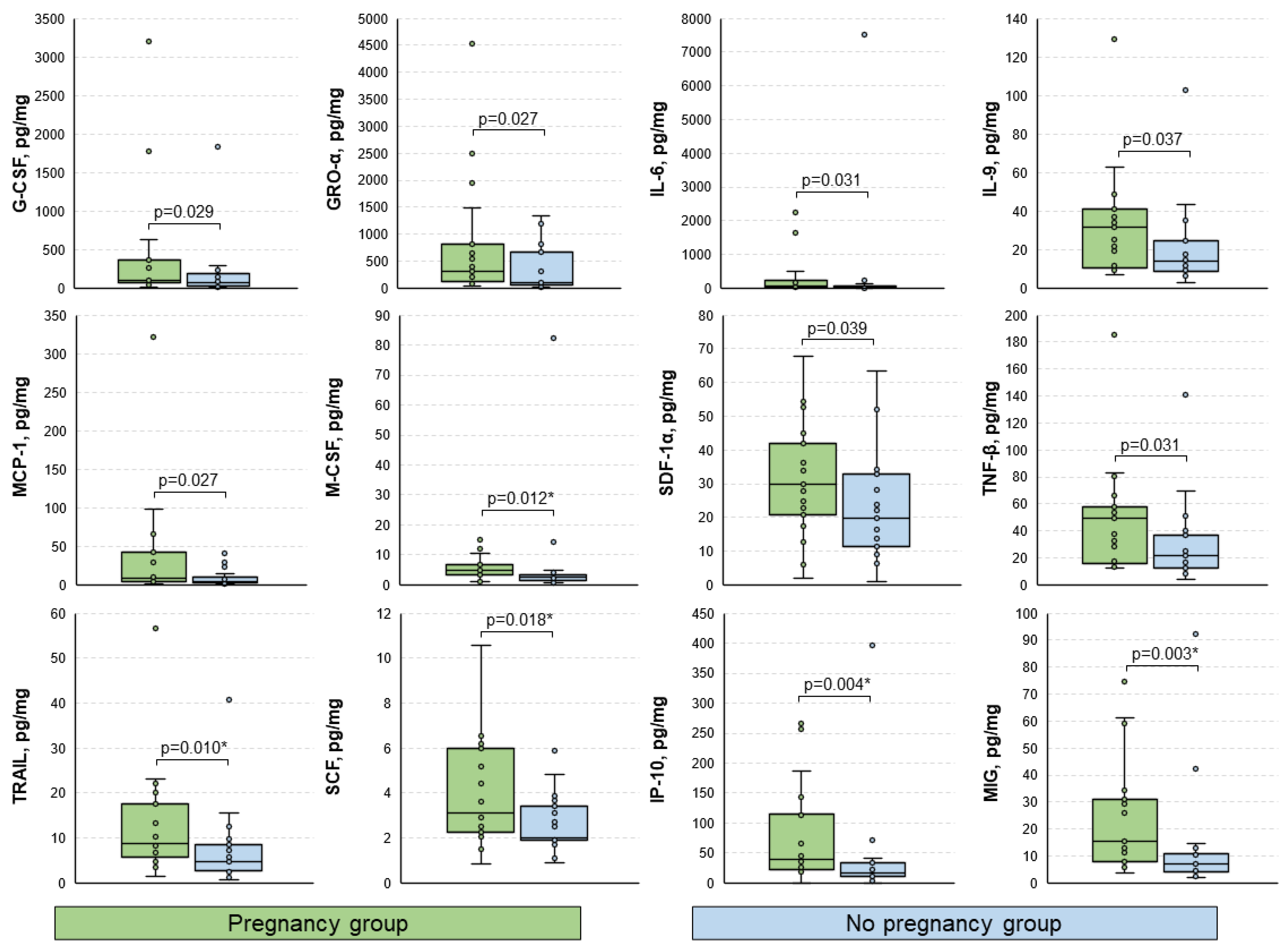 Biomedicines 11 01284 g002 Biomedicines 11 01284 g002