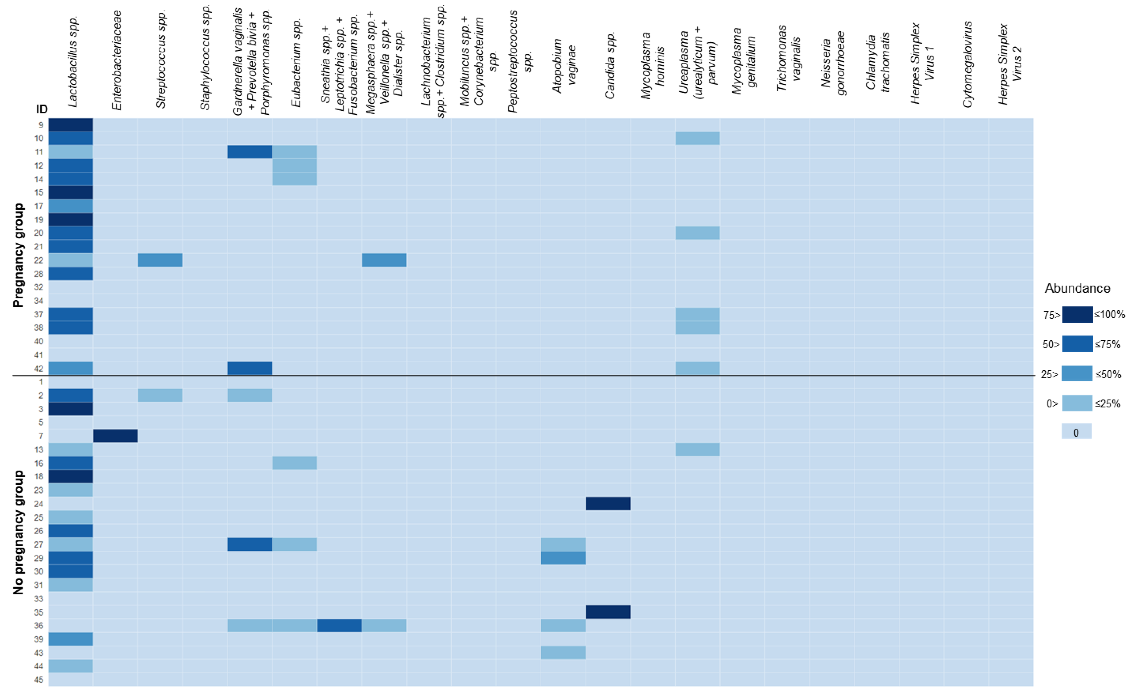 Biomedicines 11 01284 g005 Biomedicines 11 01284 g005