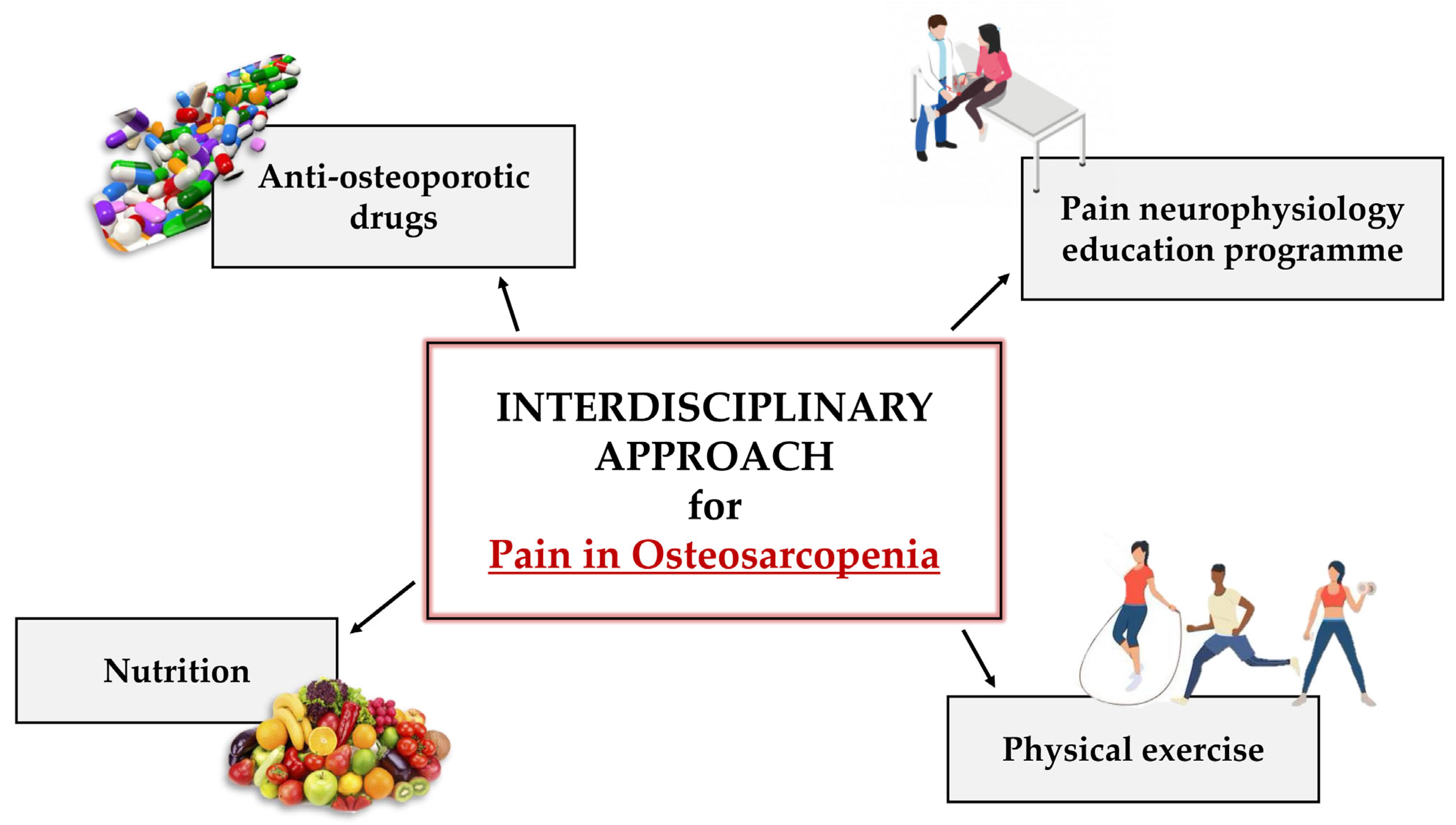 Biomedicines 11 01285 g002 Biomedicines 11 01285 g002