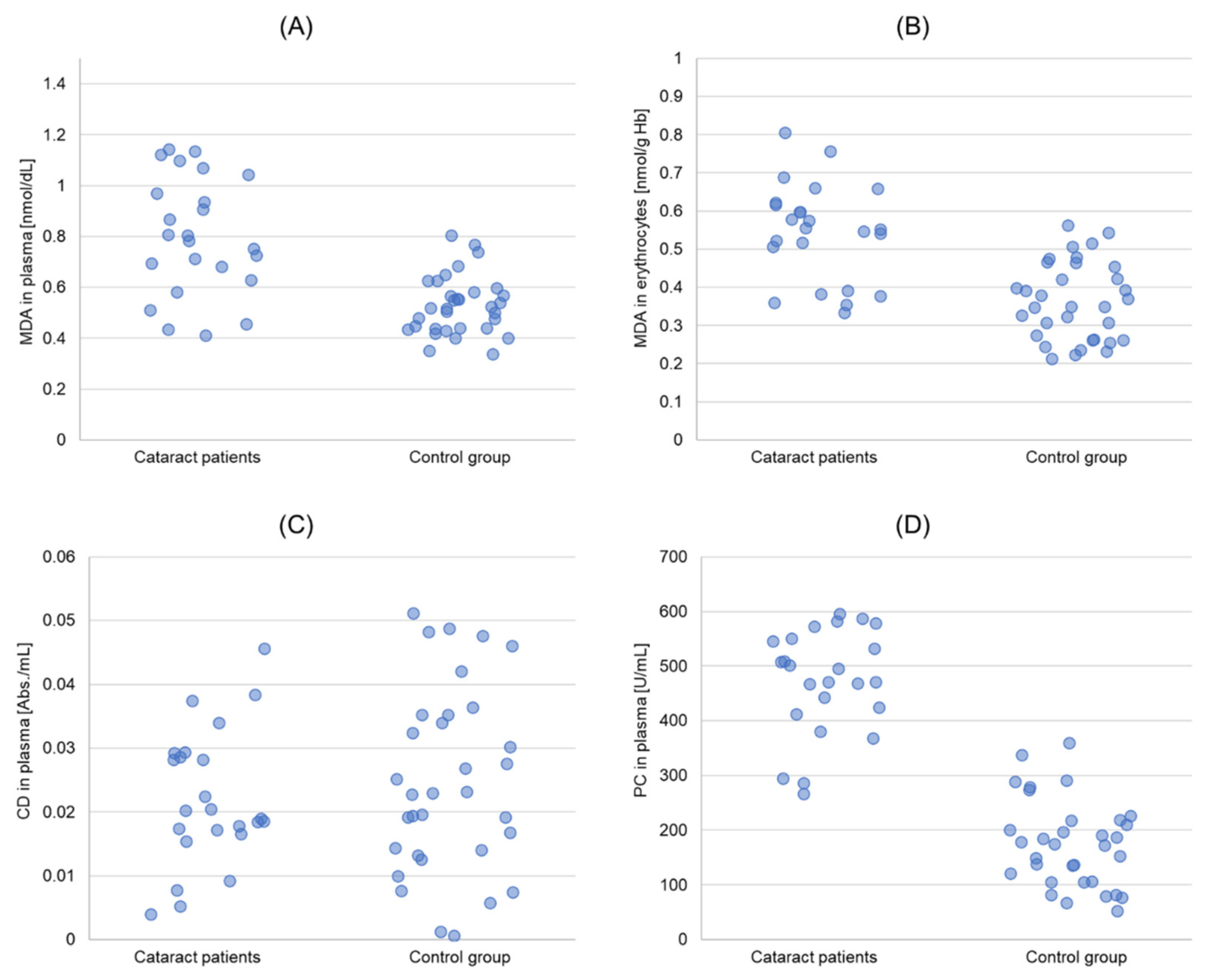 Biomedicines 11 01286 g002