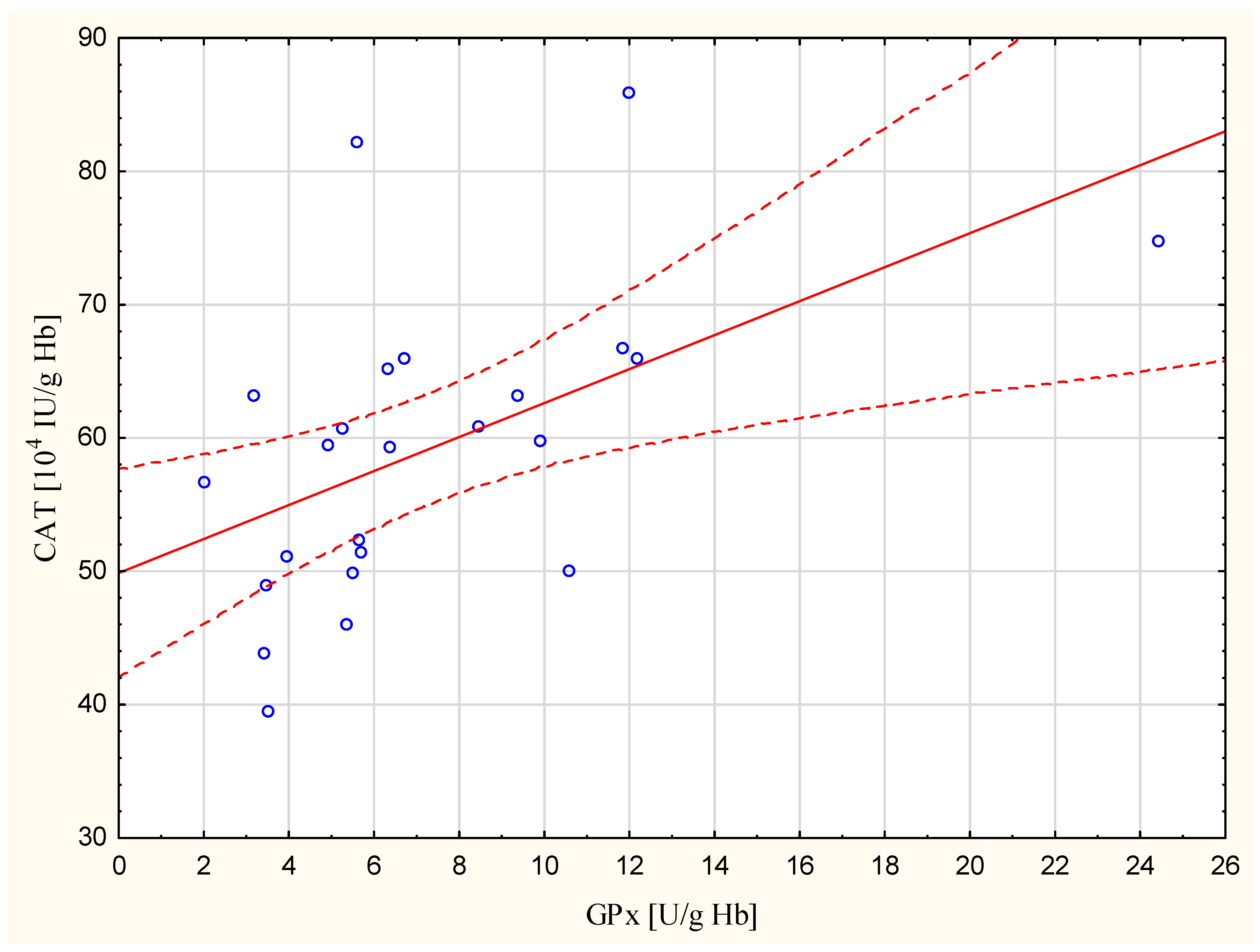Biomedicines 11 01286 g003