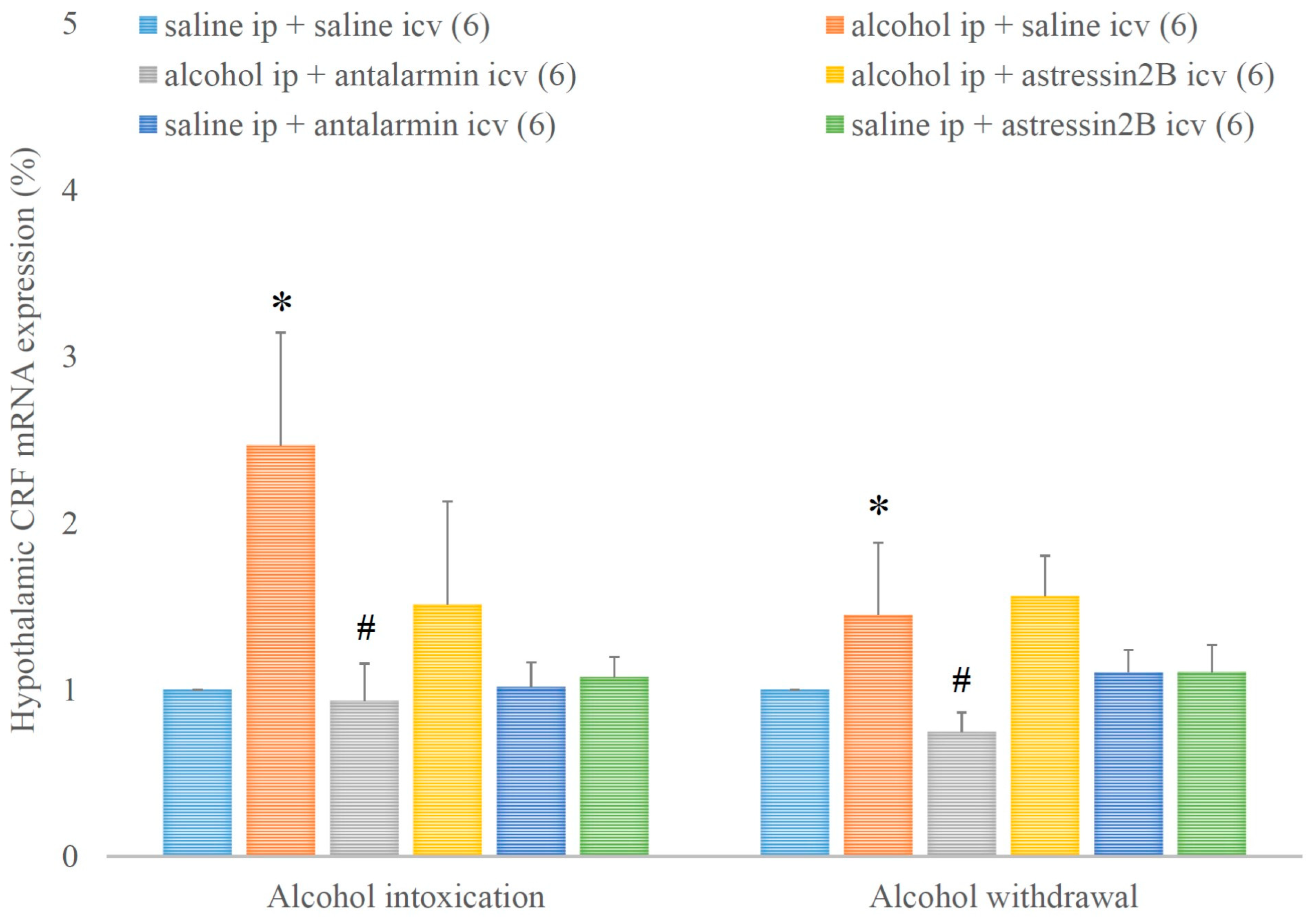 Biomedicines 11 01288 g005 Biomedicines 11 01288 g005