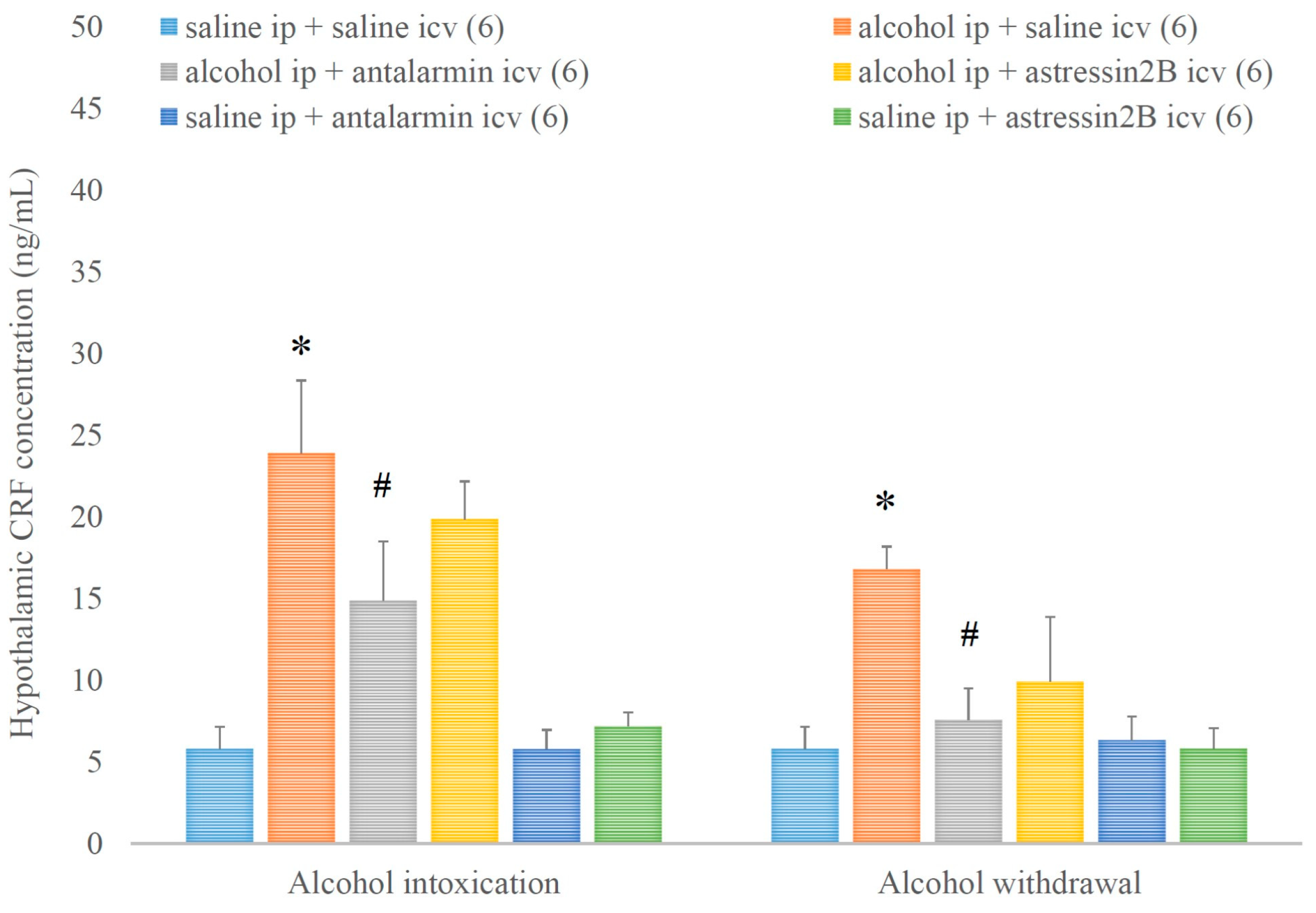 Biomedicines 11 01288 g006 Biomedicines 11 01288 g006