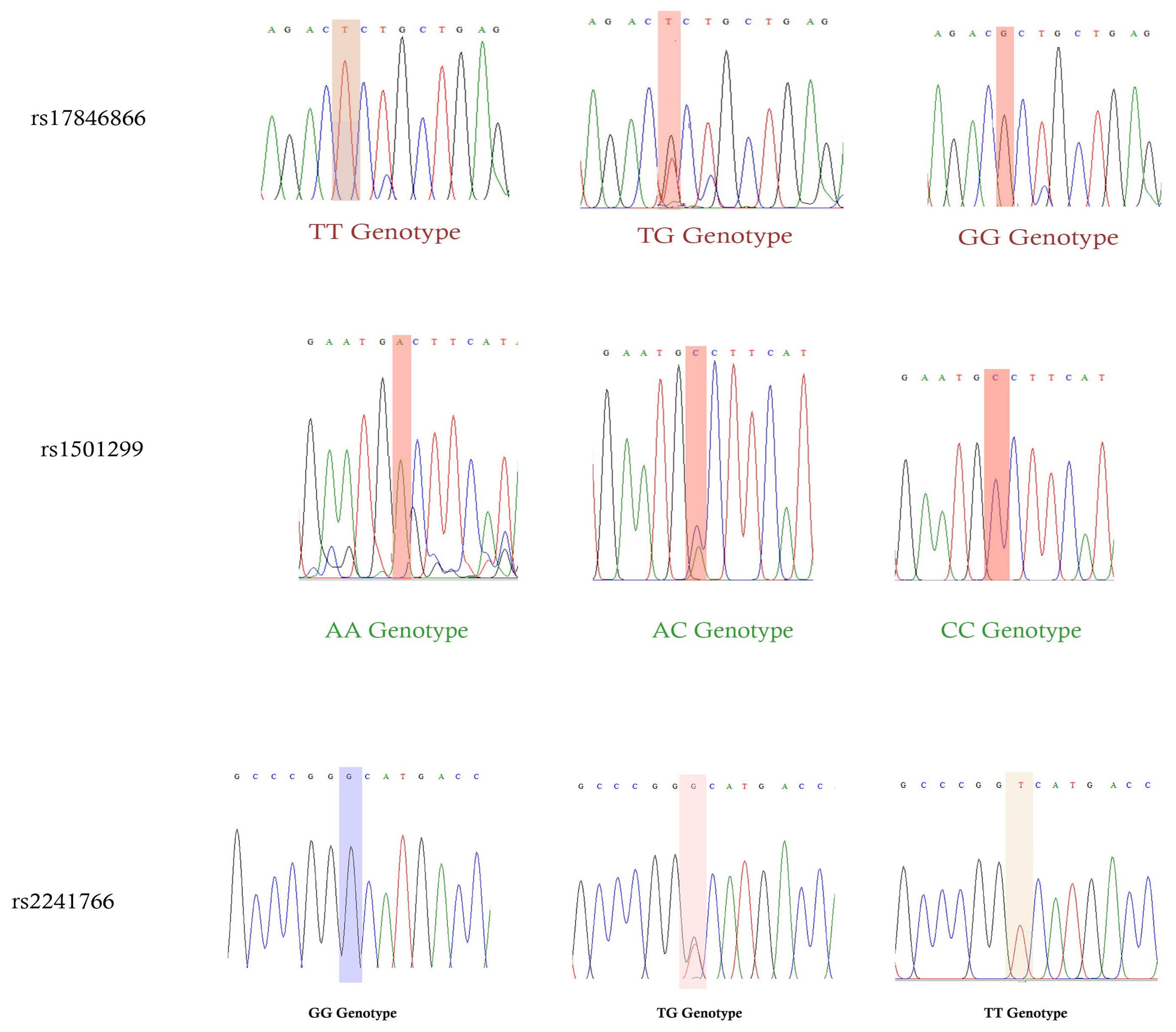 Biomedicines 11 01289 g002 Biomedicines 11 01289 g002