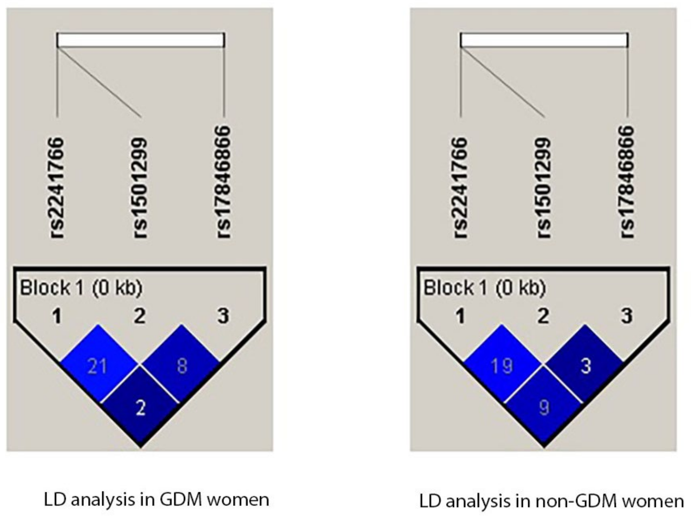 Biomedicines 11 01289 g003 Biomedicines 11 01289 g003