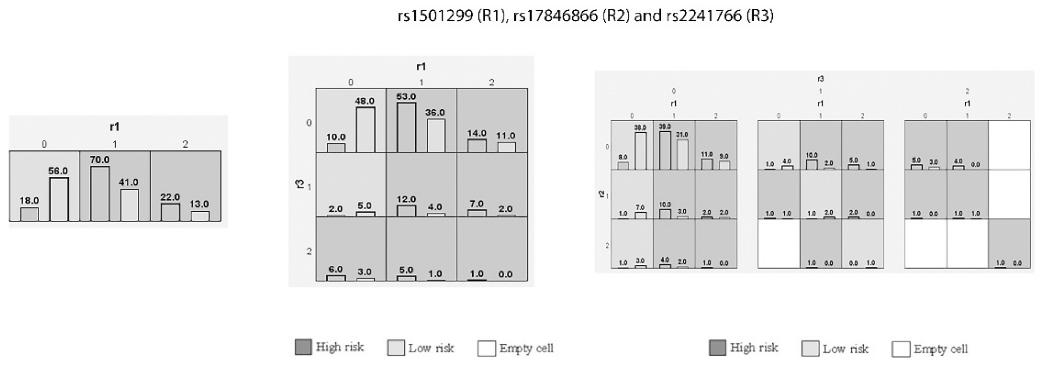 Biomedicines 11 01289 g005 Biomedicines 11 01289 g005
