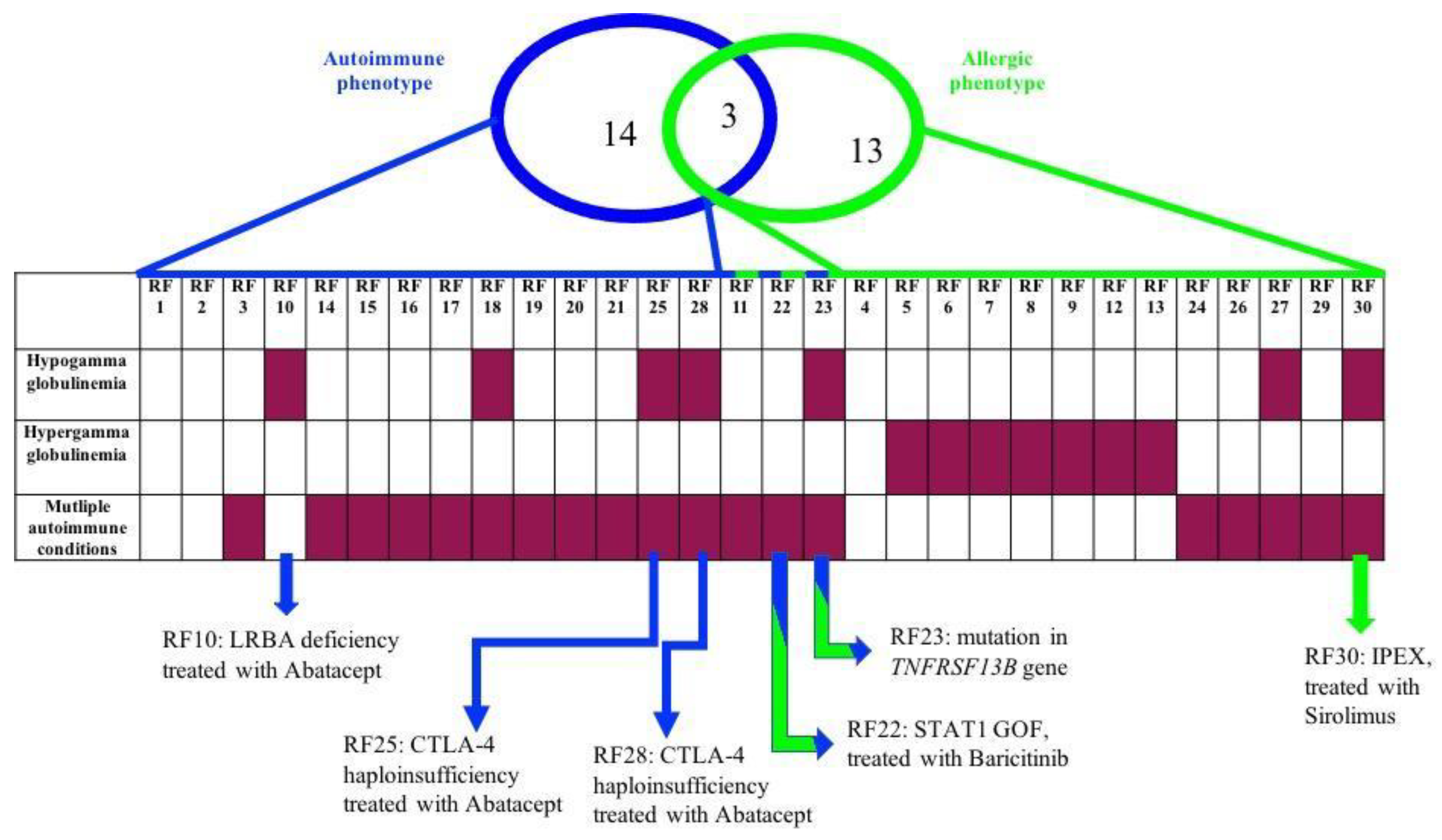 Biomedicines 11 01299 g001