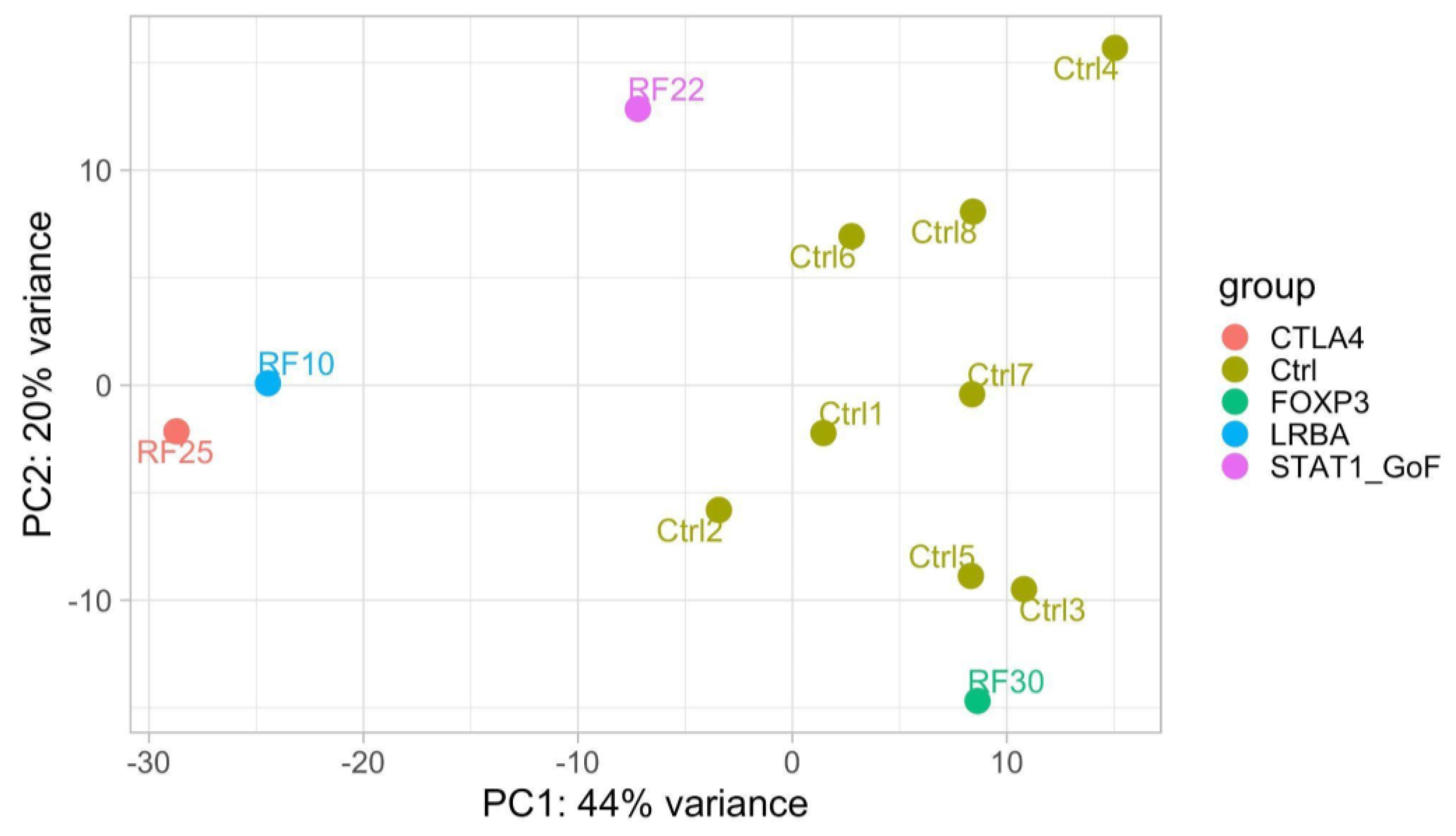 Biomedicines 11 01299 g002