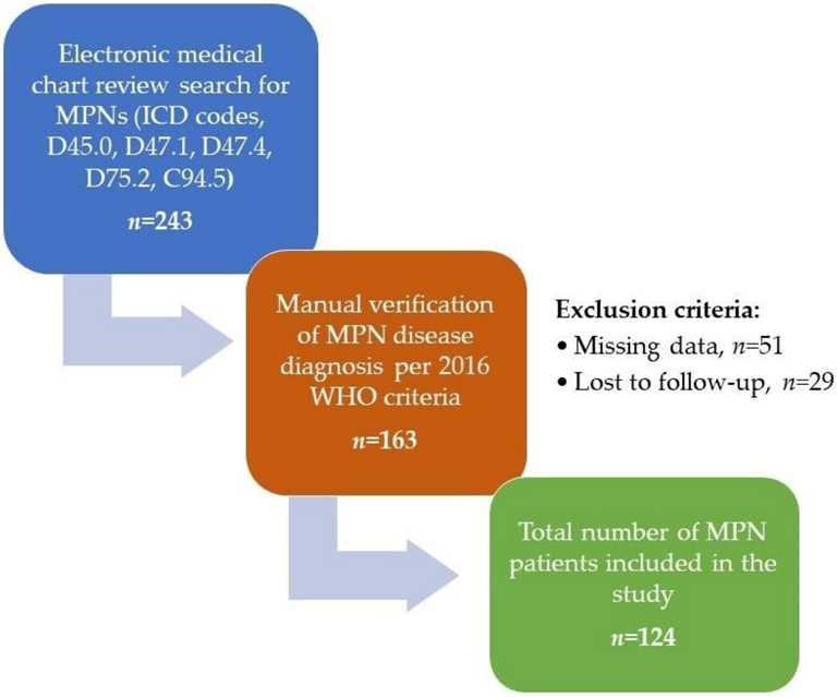 Biomedicines 11 01301 g001