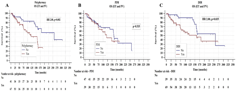 Biomedicines 11 01301 g002