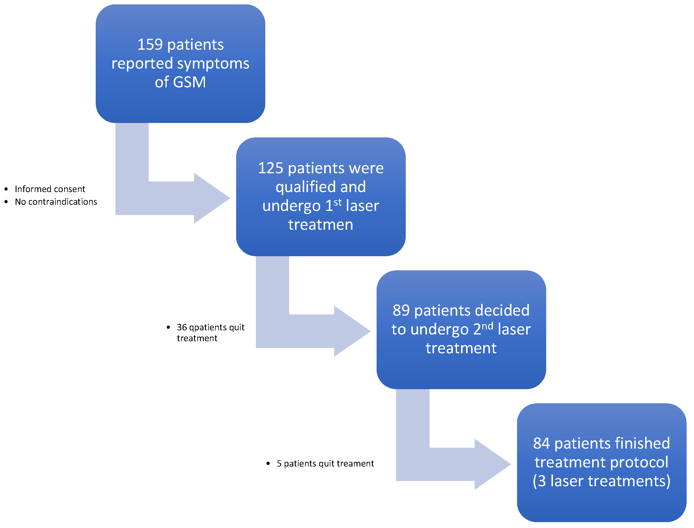Biomedicines 11 01304 g001 Biomedicines 11 01304 g001