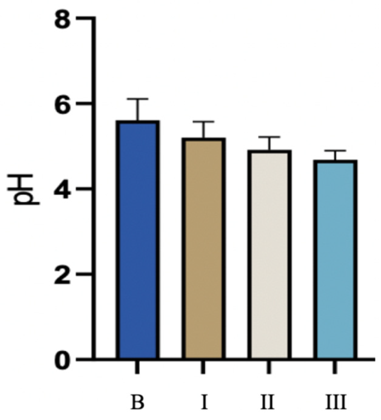 Biomedicines 11 01304 g002 Biomedicines 11 01304 g002
