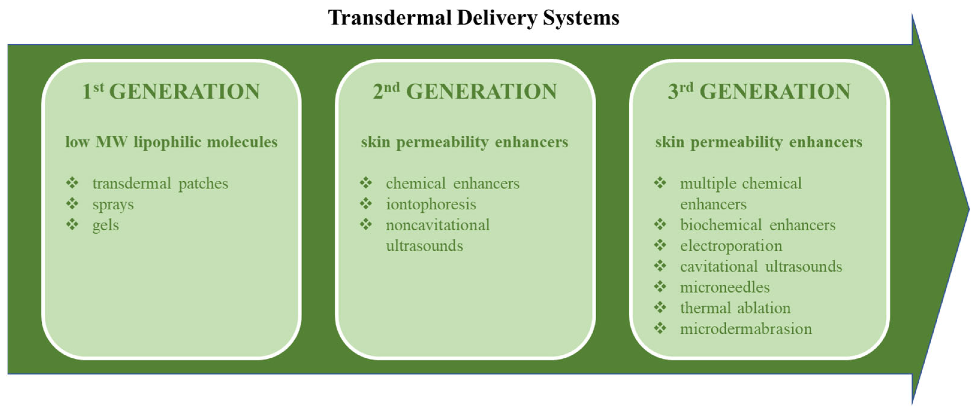 Biomedicines 11 01307 g003 Biomedicines 11 01307 g003