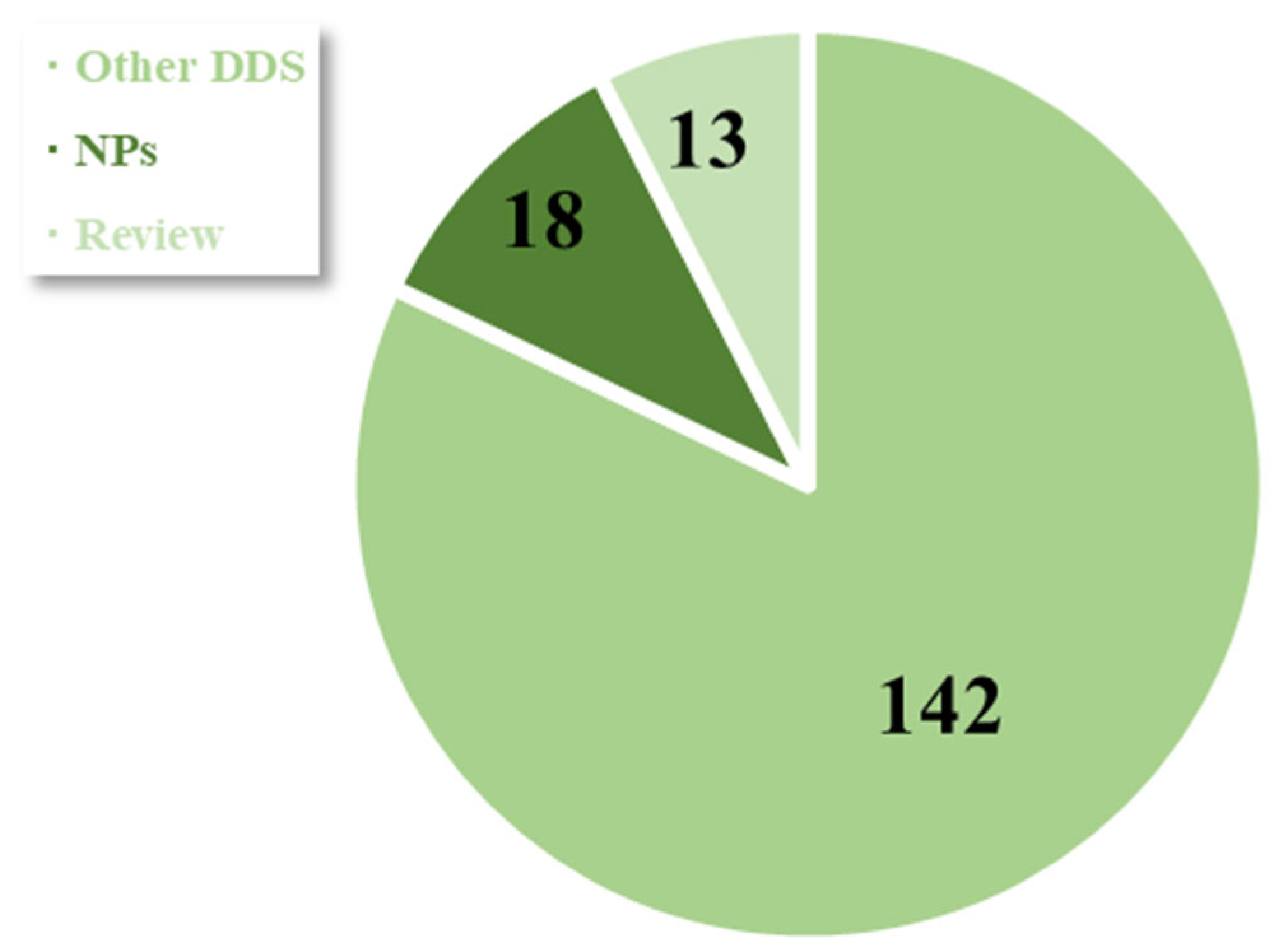 Biomedicines 11 01307 g004 Biomedicines 11 01307 g004