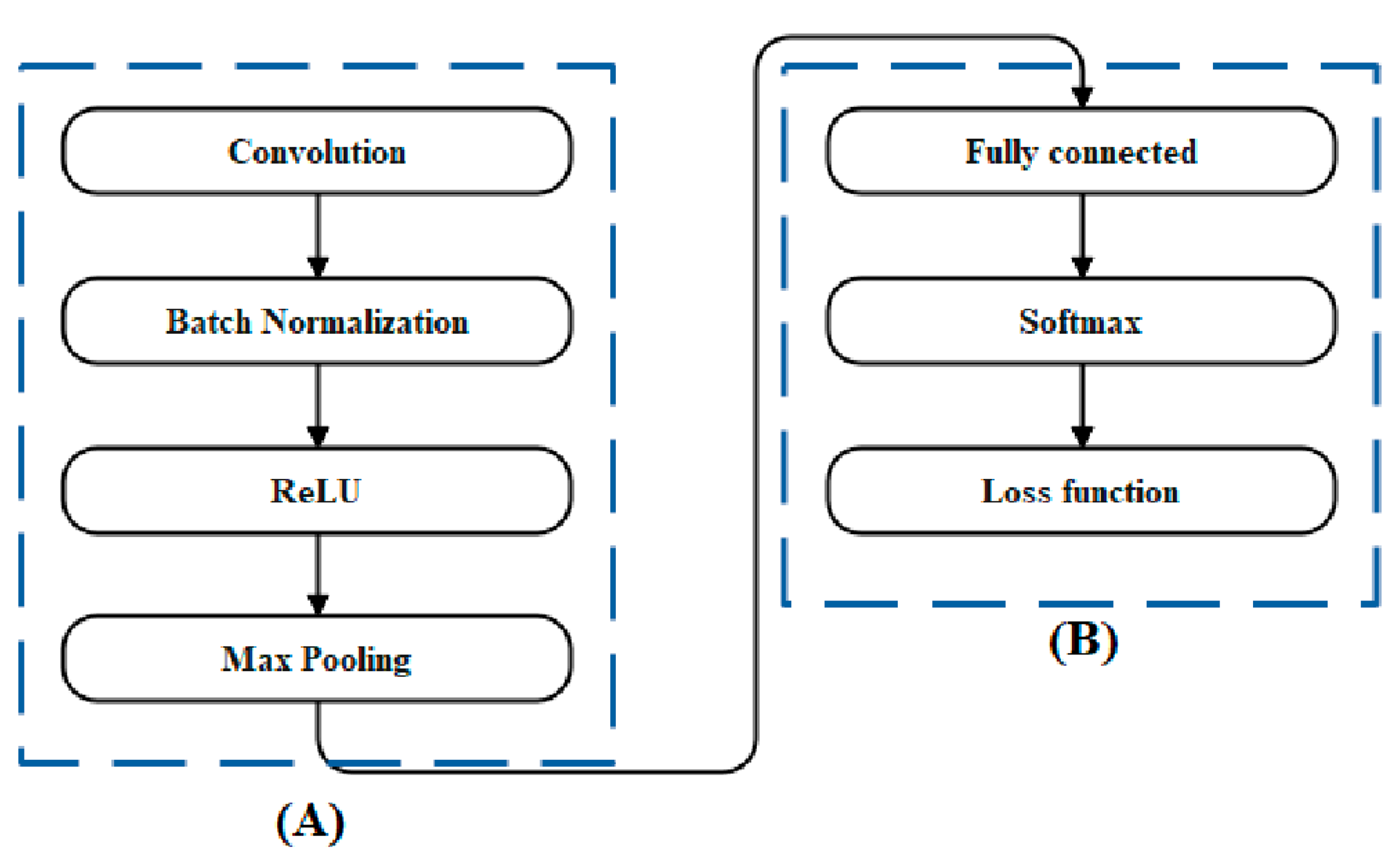 Biomedicines 11 01309 g006