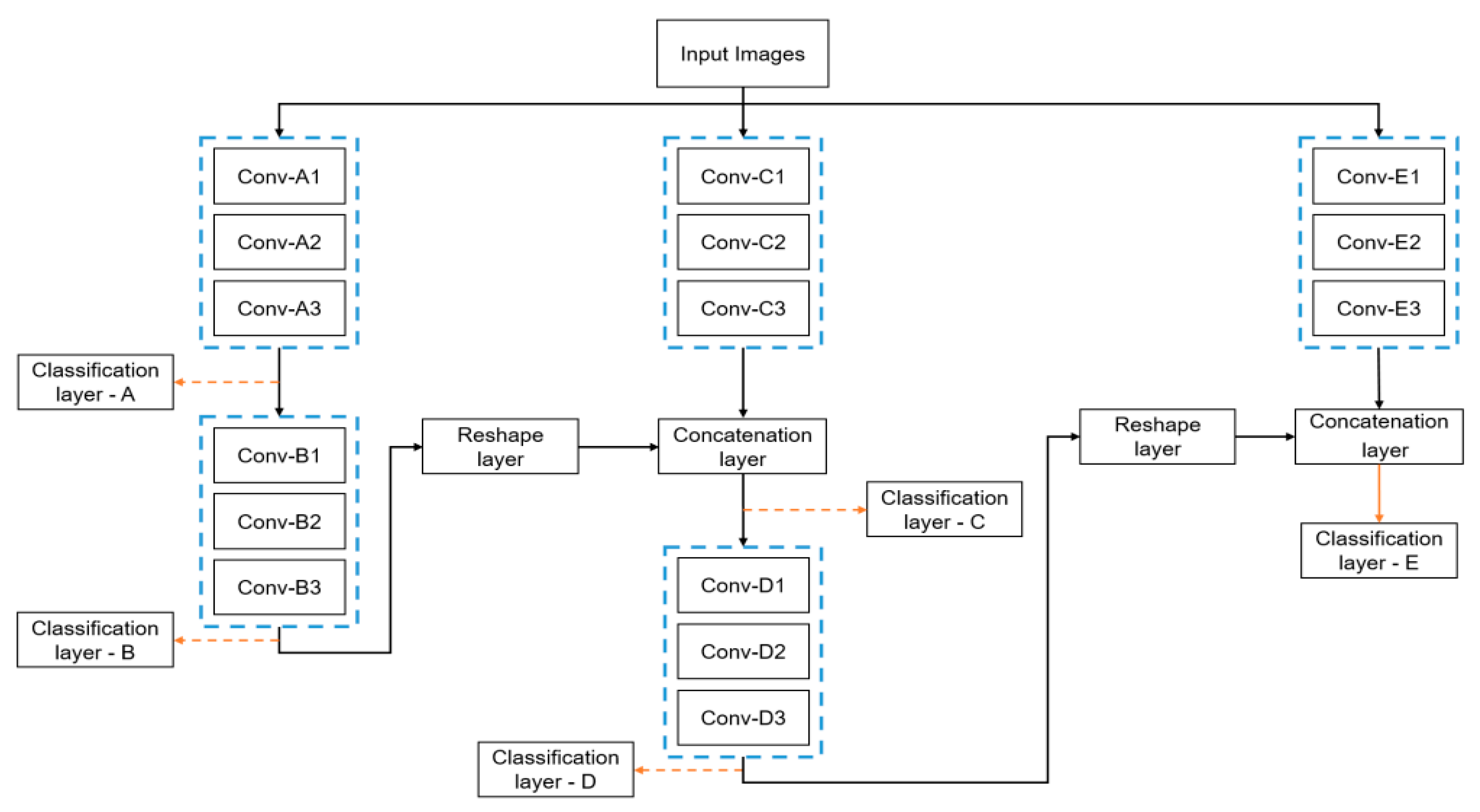 Biomedicines 11 01309 g007