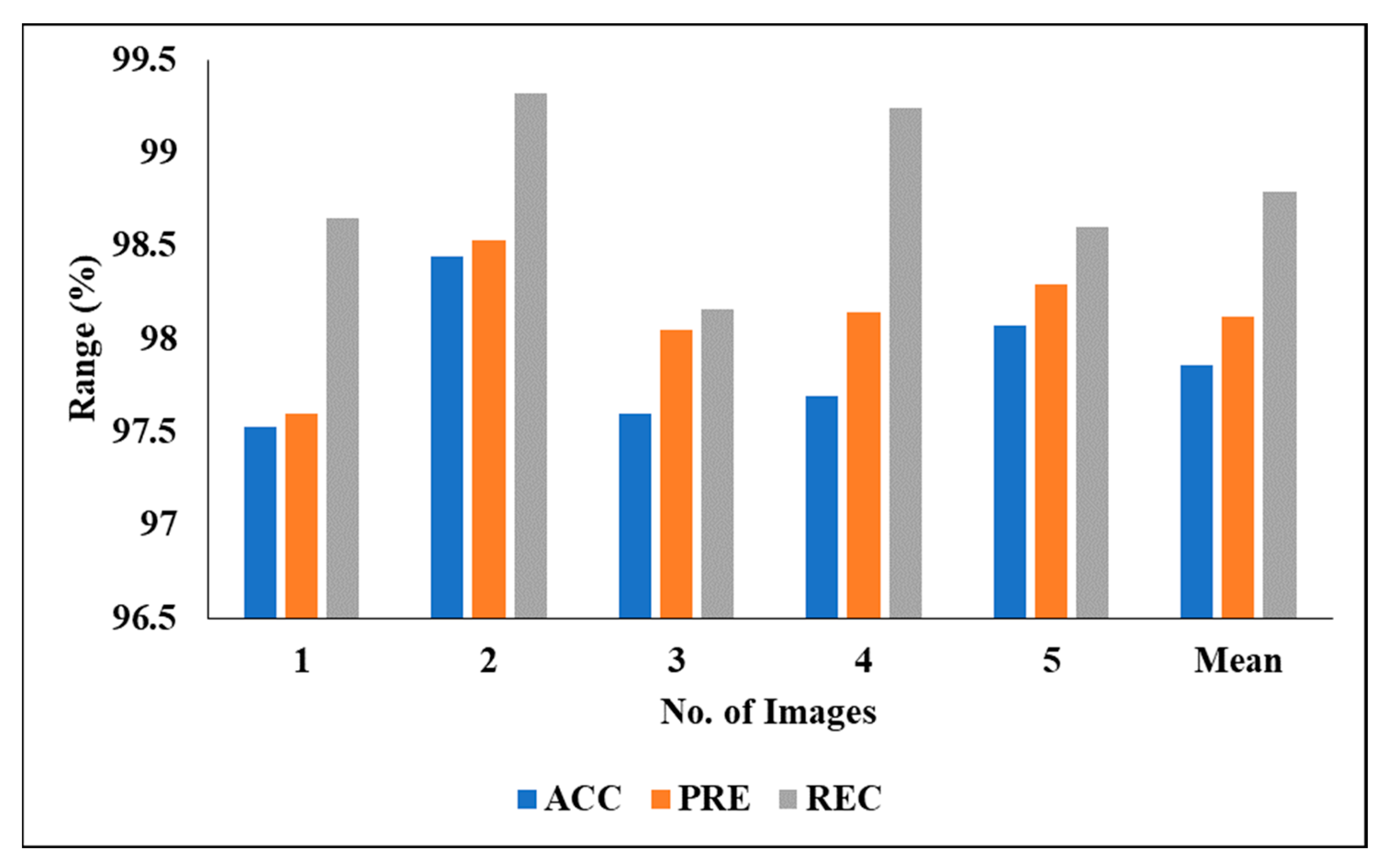 Biomedicines 11 01309 g010