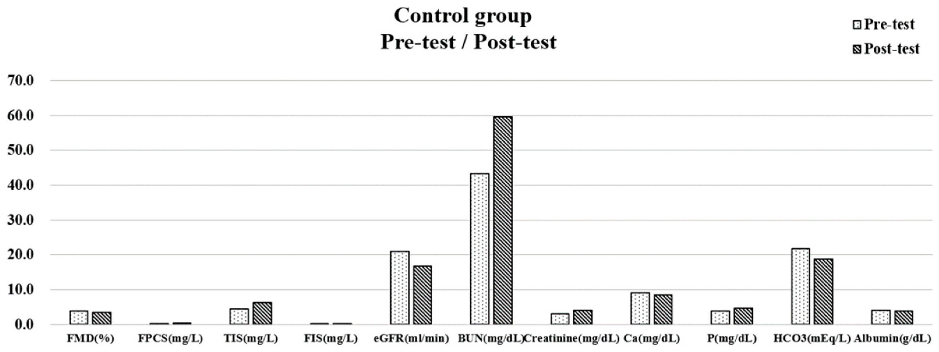 Biomedicines 11 01312 g002 Biomedicines 11 01312 g002
