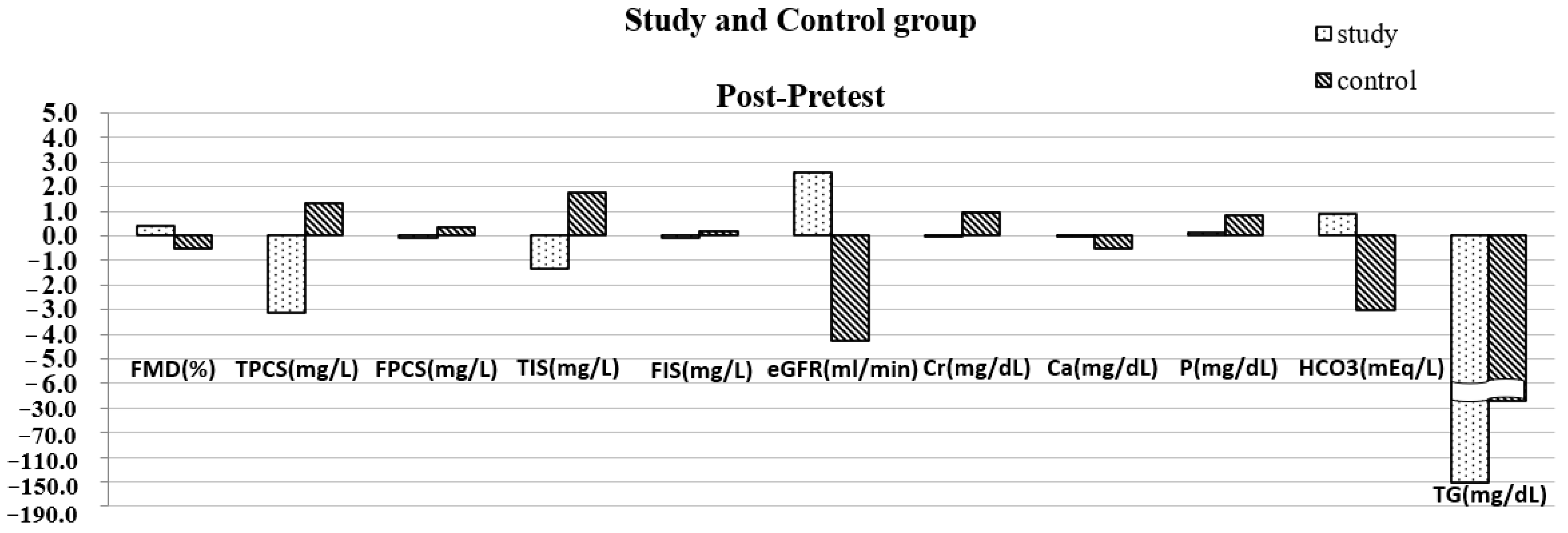 Biomedicines 11 01312 g003 Biomedicines 11 01312 g003