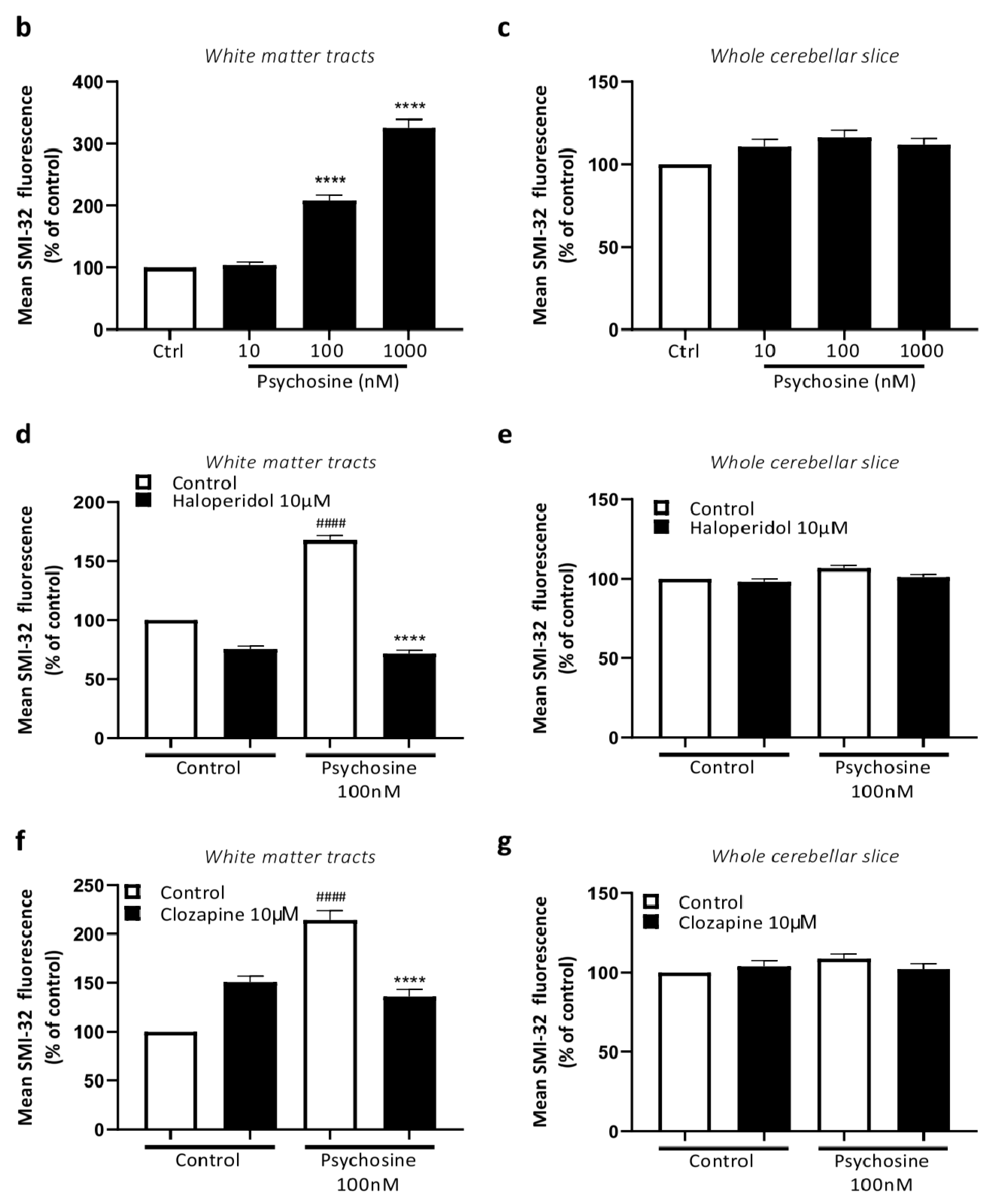 Biomedicines 11 01313 g005b Biomedicines 11 01313 g005b