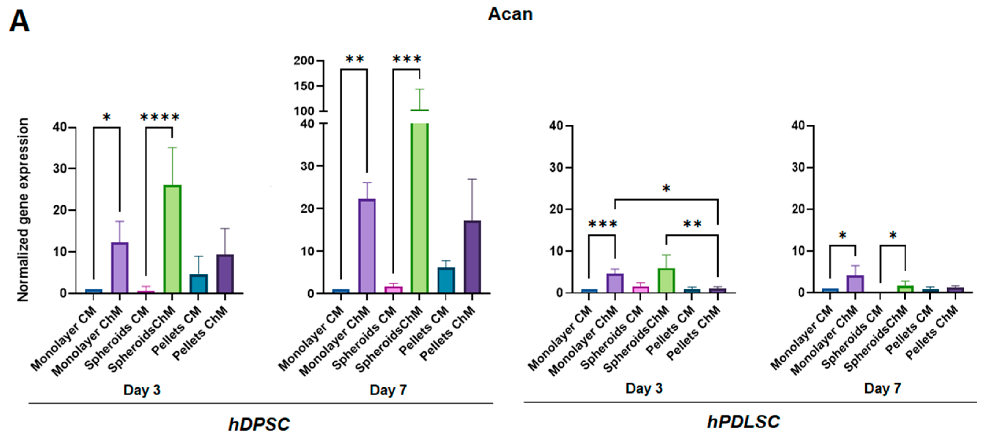 Biomedicines 11 01314 g005a Biomedicines 11 01314 g005a