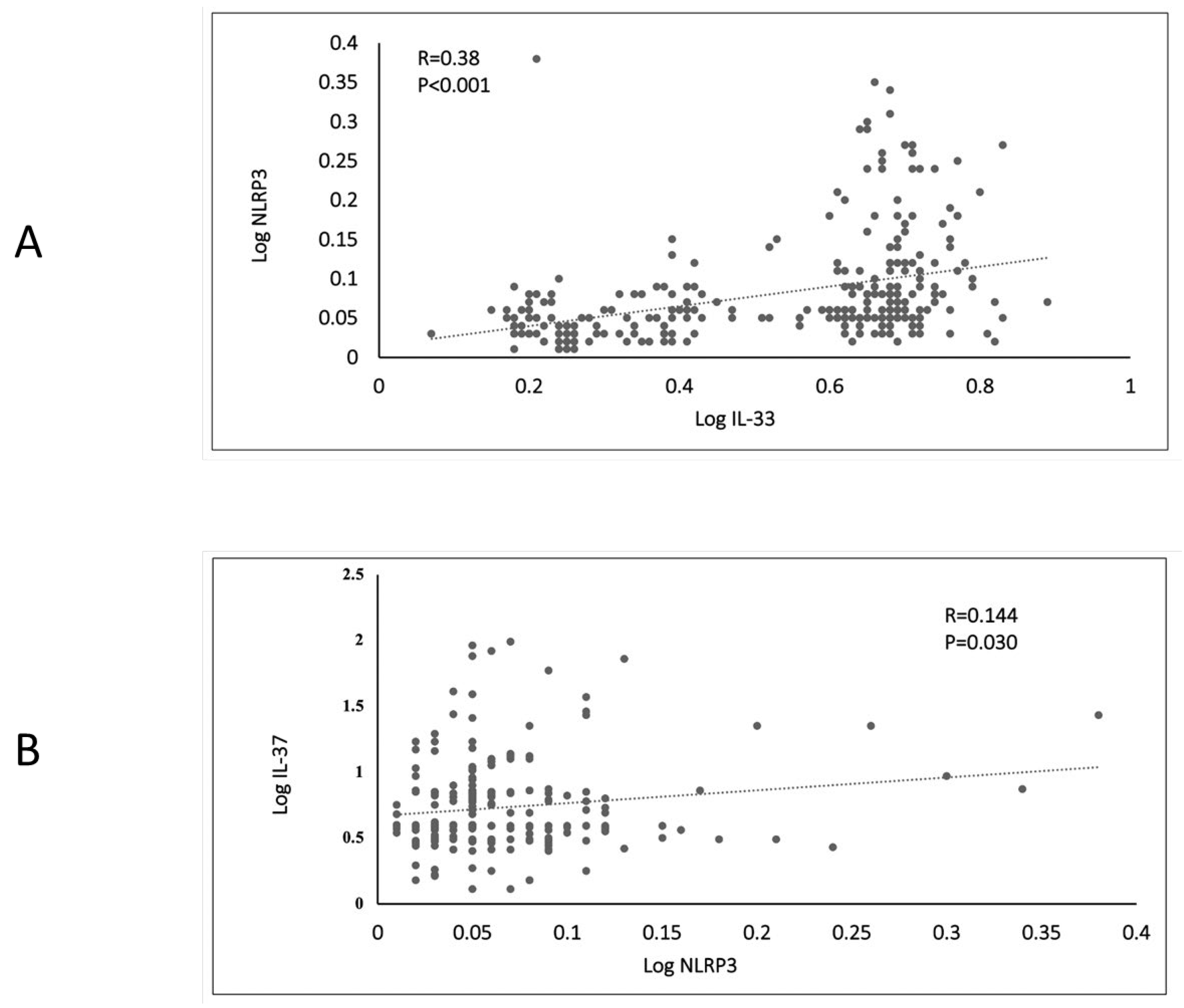 Biomedicines 11 01315 g002 Biomedicines 11 01315 g002