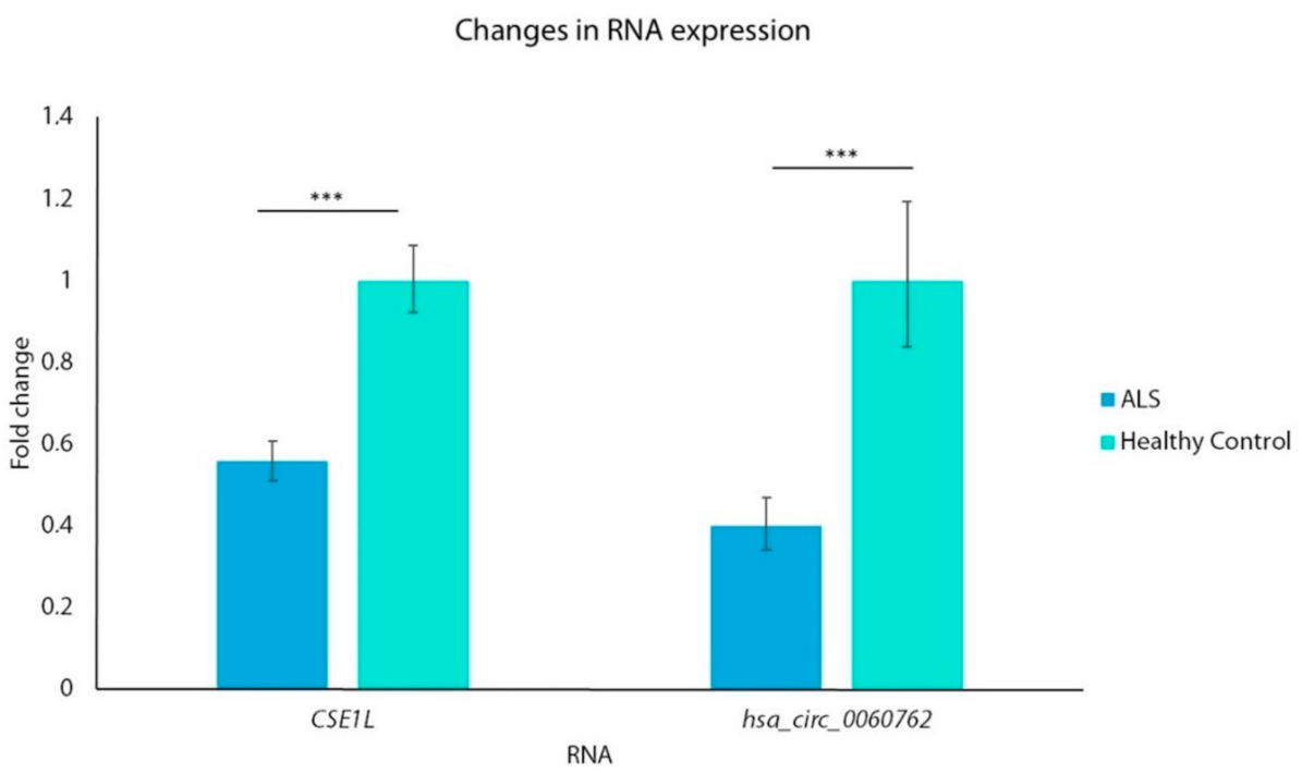 Biomedicines 11 01316 g002 Biomedicines 11 01316 g002