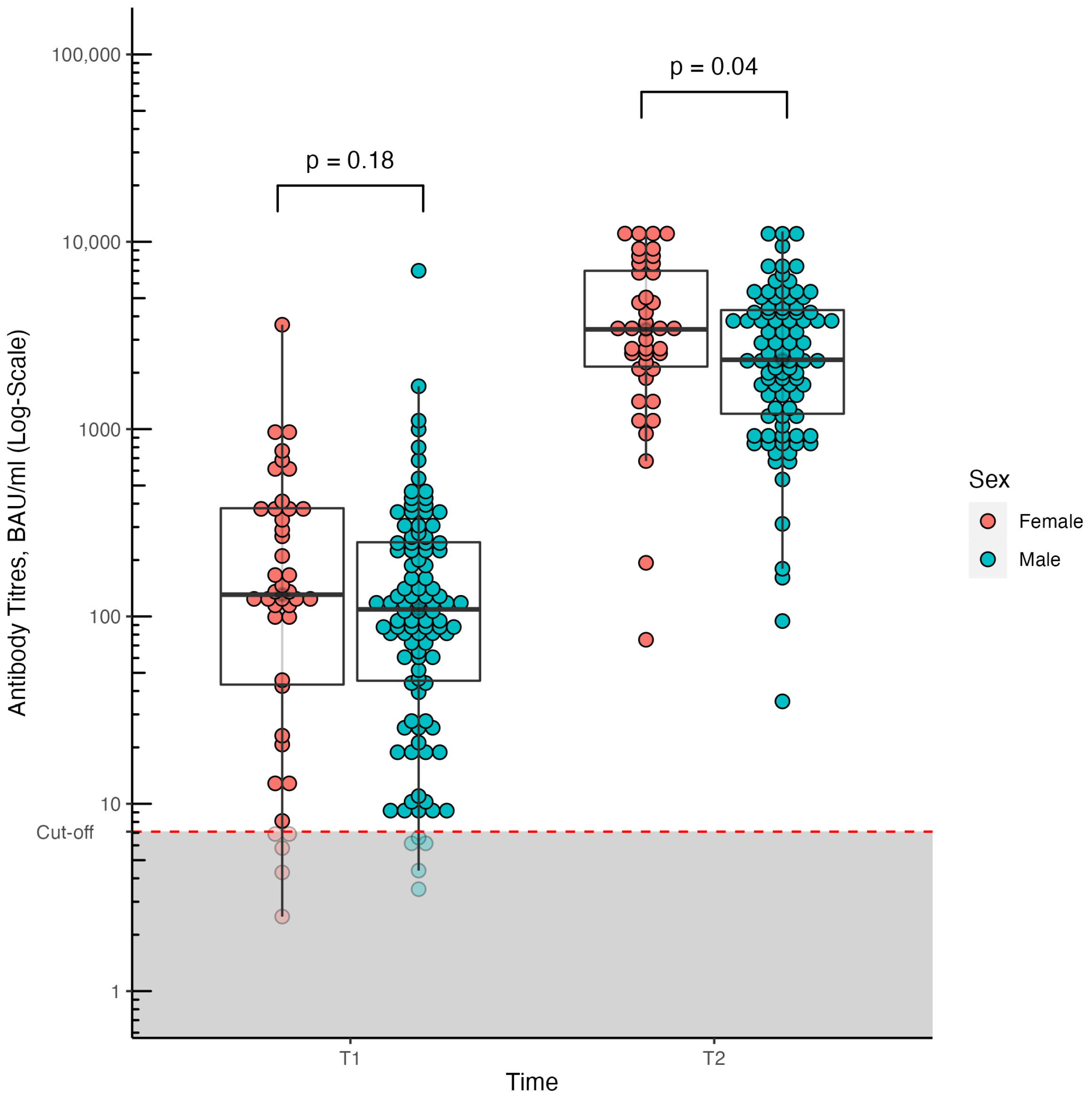 Biomedicines 11 01320 g001