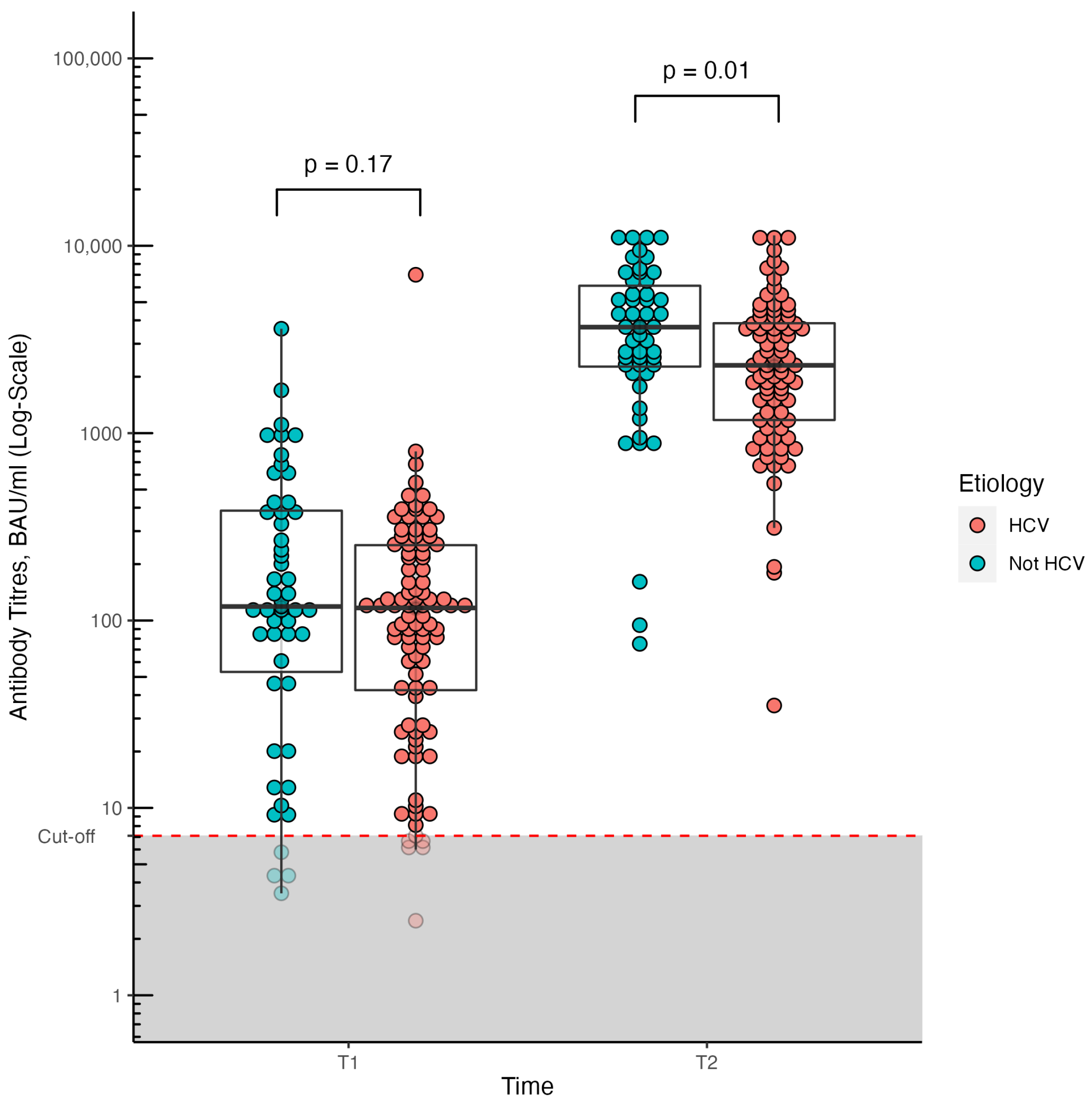 Biomedicines 11 01320 g002